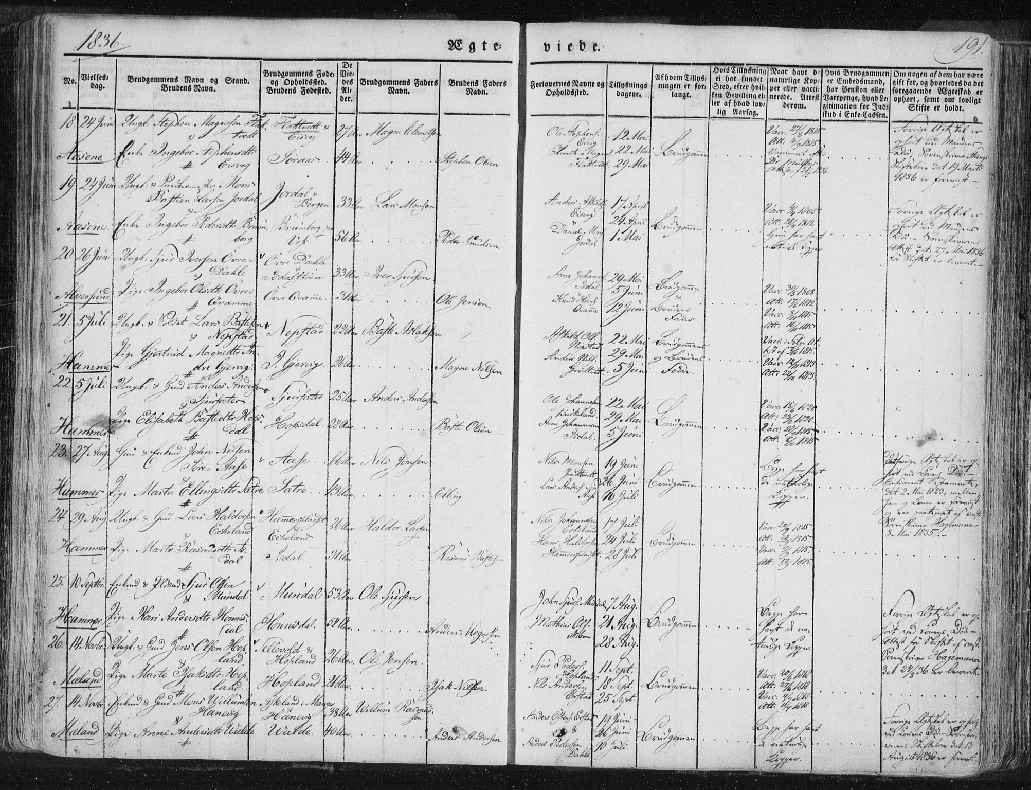 Hamre sokneprestembete, AV/SAB-A-75501/H/Ha/Haa/Haaa/L0012: Parish register (official) no. A 12, 1834-1845, p. 191