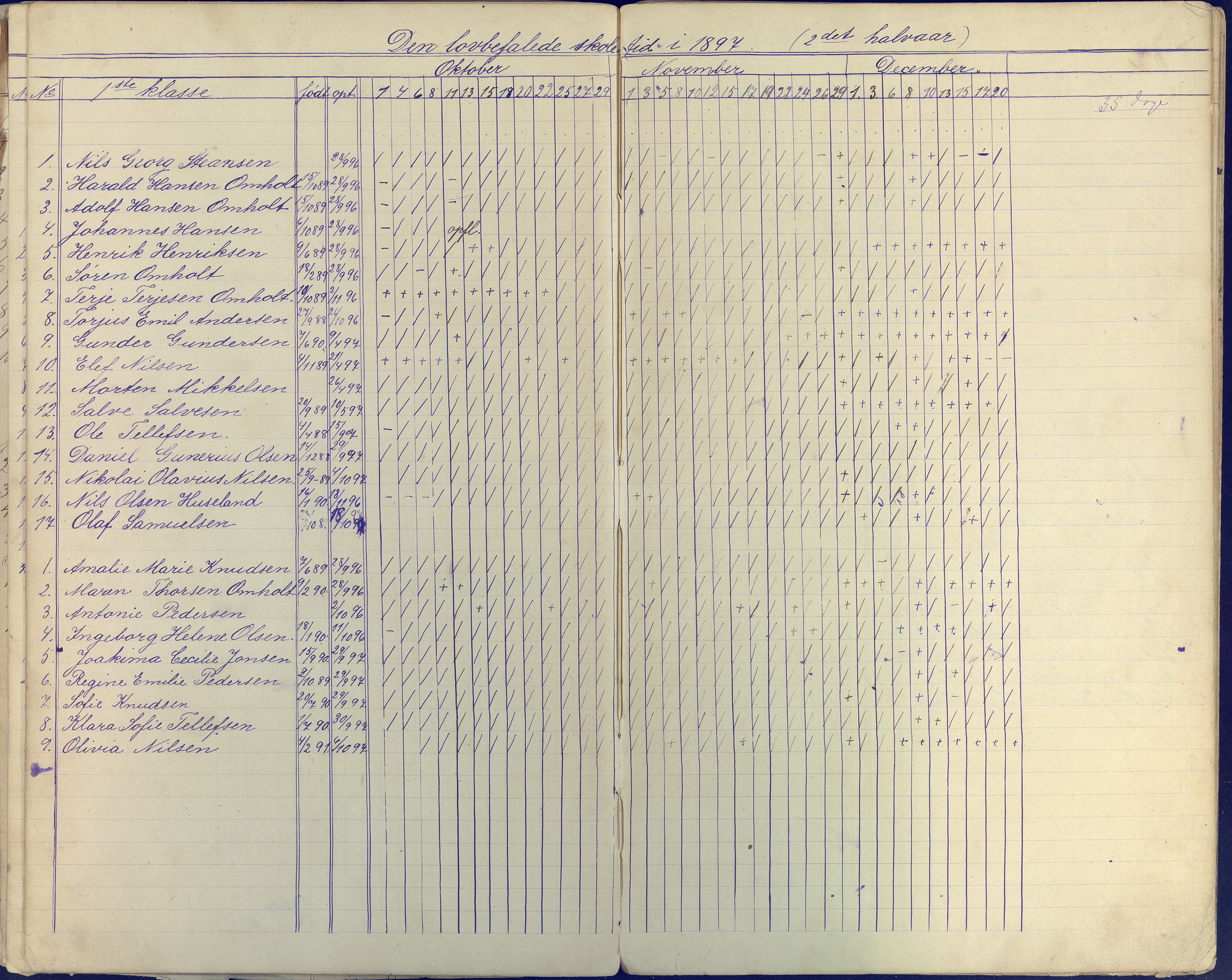 Øyestad kommune frem til 1979, AAKS/KA0920-PK/06/06E/L0004: Dagbok ,nederste klasse, 1884-1898