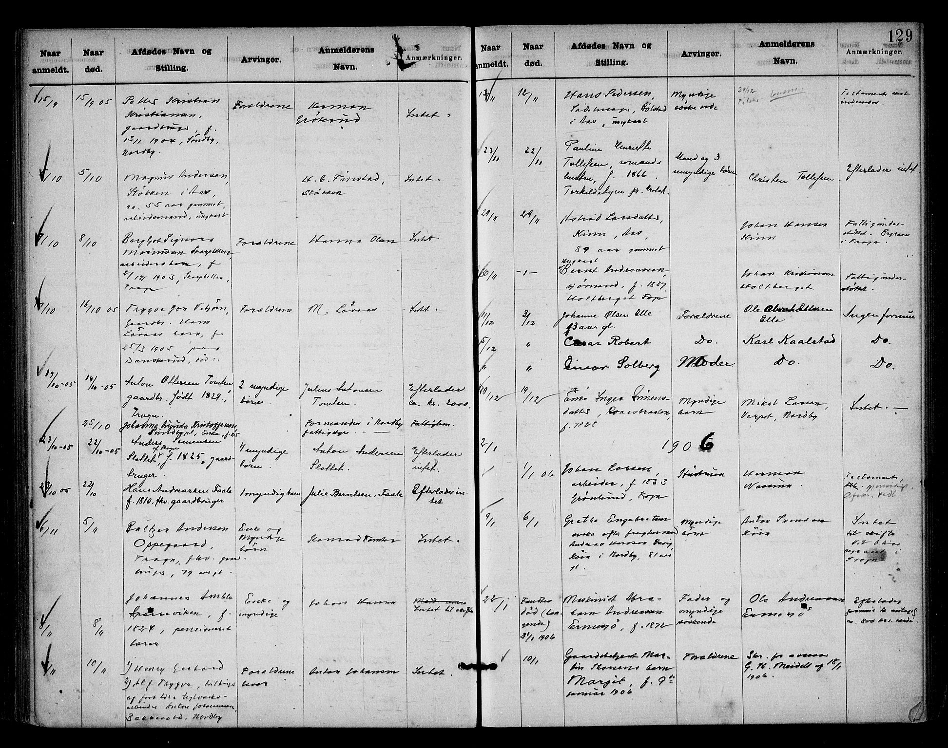 Follo sorenskriveri, AV/SAO-A-10274/H/Ha/Hac/L0001: Dødsanmeldelsesprotokoll, 1862-1912, p. 128b-129a