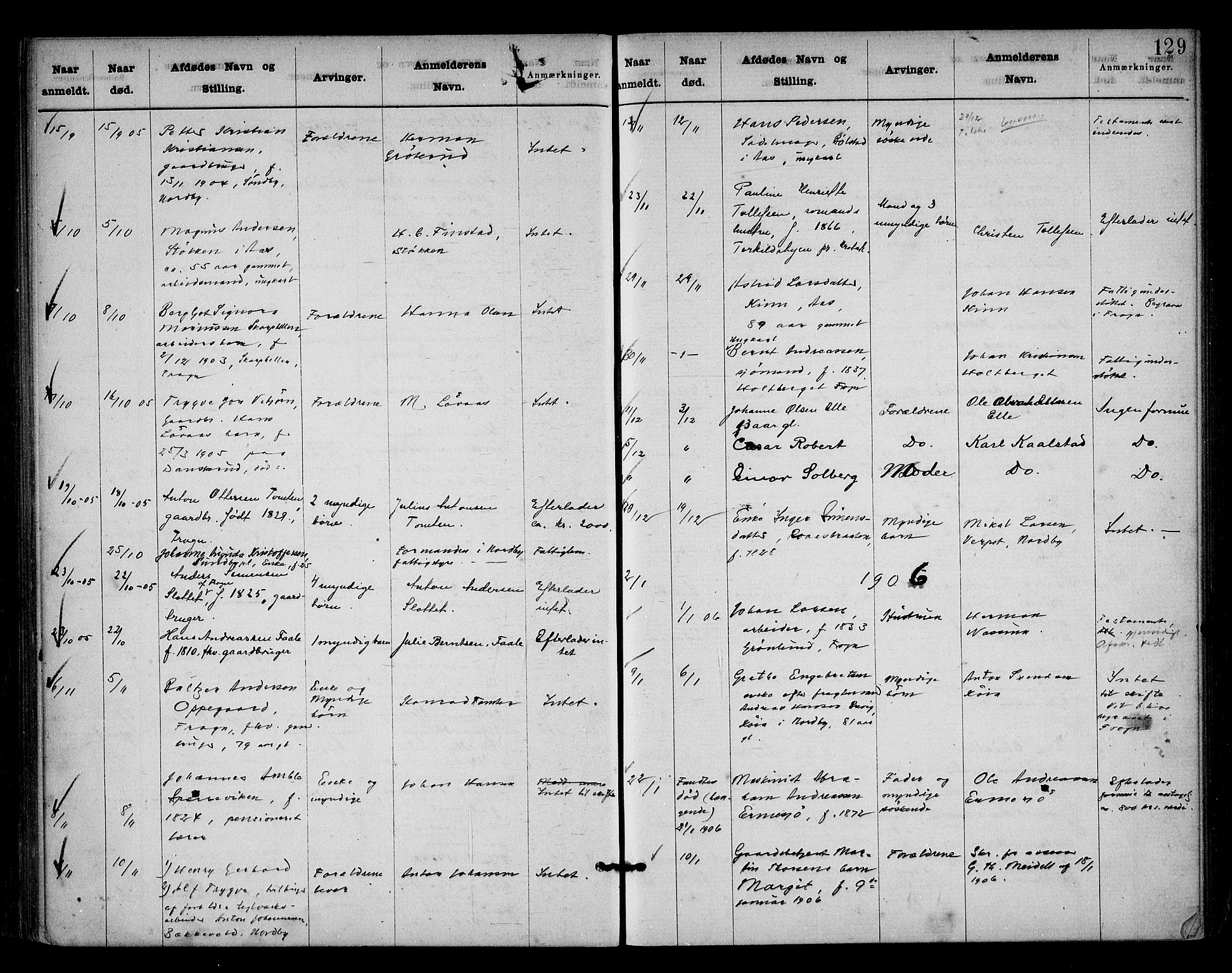 Follo sorenskriveri, SAO/A-10274/H/Ha/Hac/L0001: Dødsanmeldelsesprotokoll, 1862-1912, p. 128b-129a