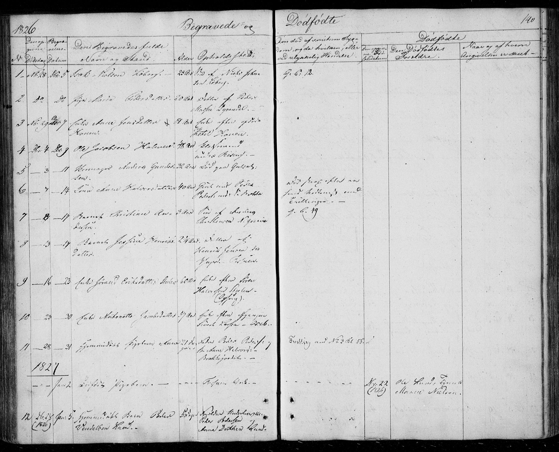 Gjerpen kirkebøker, SAKO/A-265/F/Fa/L0005: Parish register (official) no. I 5, 1823-1829, p. 140