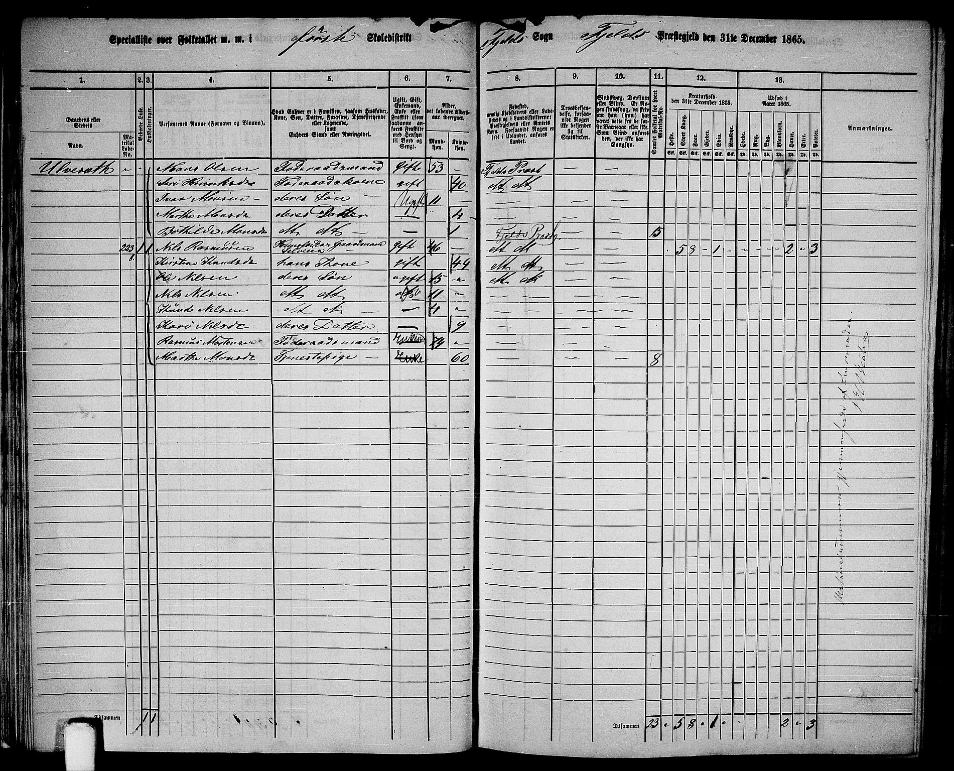 RA, 1865 census for Fjell, 1865, p. 26