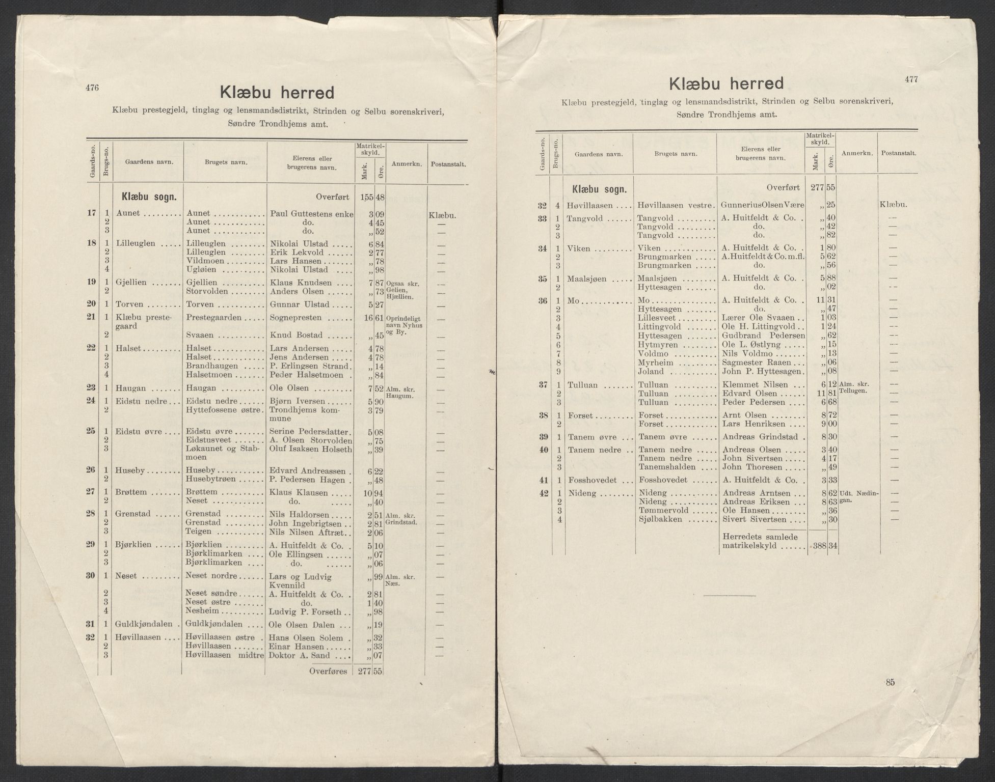 SAT, 1920 census for Klæbu, 1920, p. 21