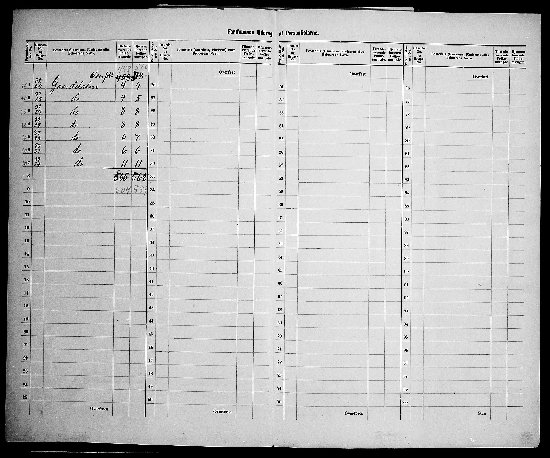 SAK, 1900 census for Øyestad, 1900, p. 22