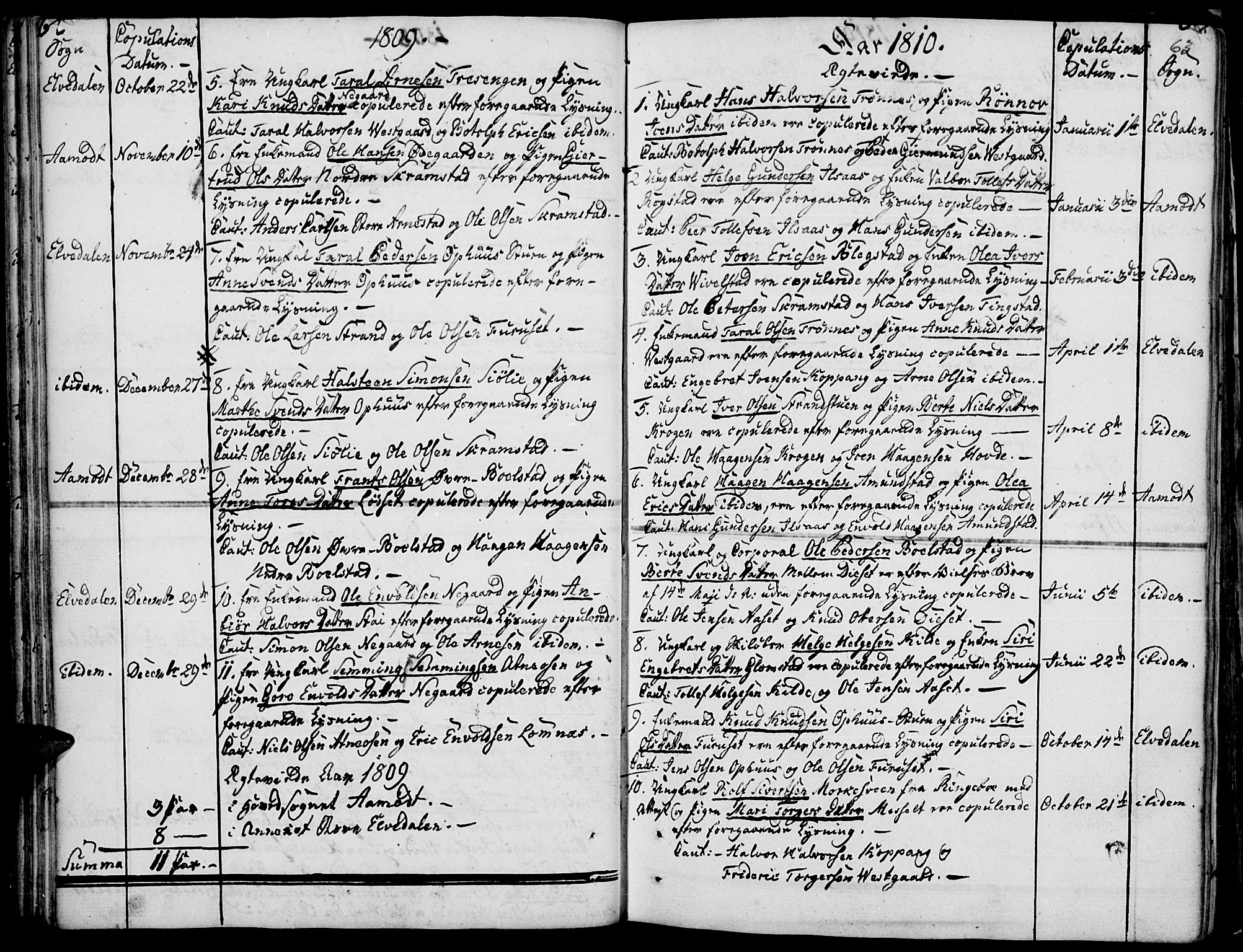 Åmot prestekontor, Hedmark, SAH/PREST-056/H/Ha/Haa/L0003: Parish register (official) no. 3, 1780-1810, p. 62-63