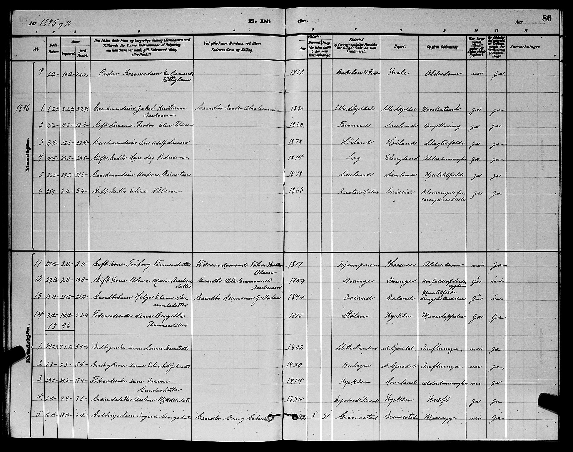 Herad sokneprestkontor, AV/SAK-1111-0018/F/Fb/Fba/L0004: Parish register (copy) no. B 4, 1882-1899, p. 86