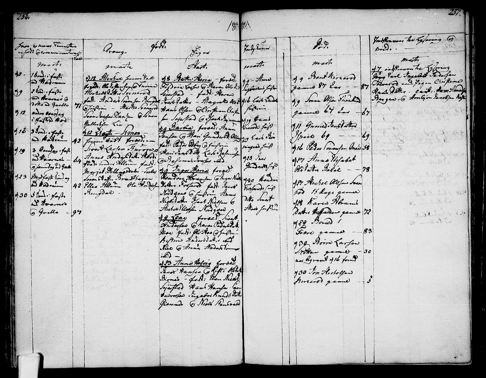 Hedrum kirkebøker, AV/SAKO-A-344/F/Fa/L0002: Parish register (official) no. I 2, 1785-1807, p. 256-257