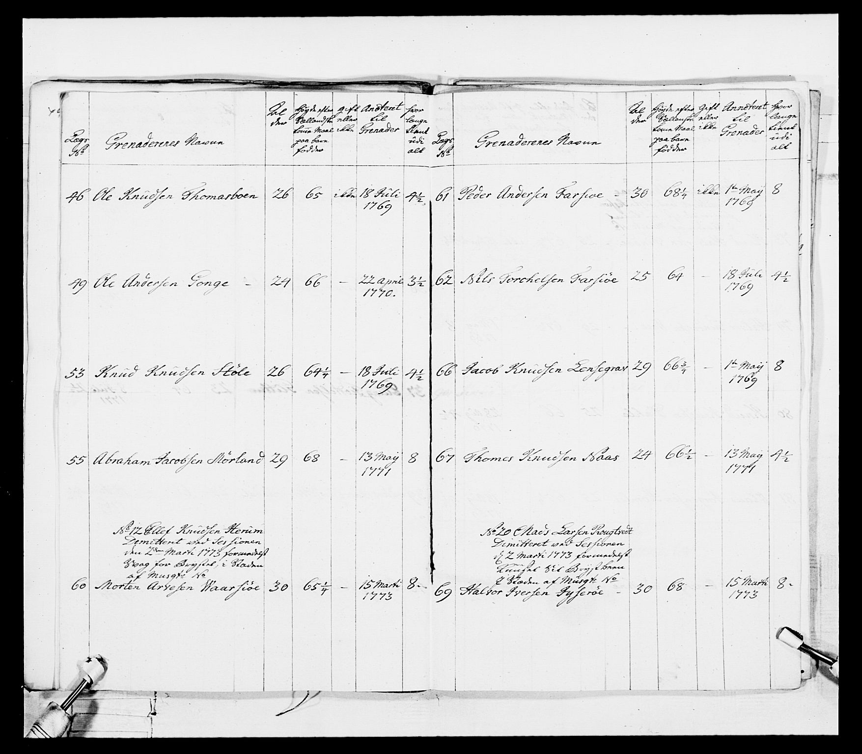 Generalitets- og kommissariatskollegiet, Det kongelige norske kommissariatskollegium, AV/RA-EA-5420/E/Eh/L0101: 1. Vesterlenske nasjonale infanteriregiment, 1766-1777, p. 342