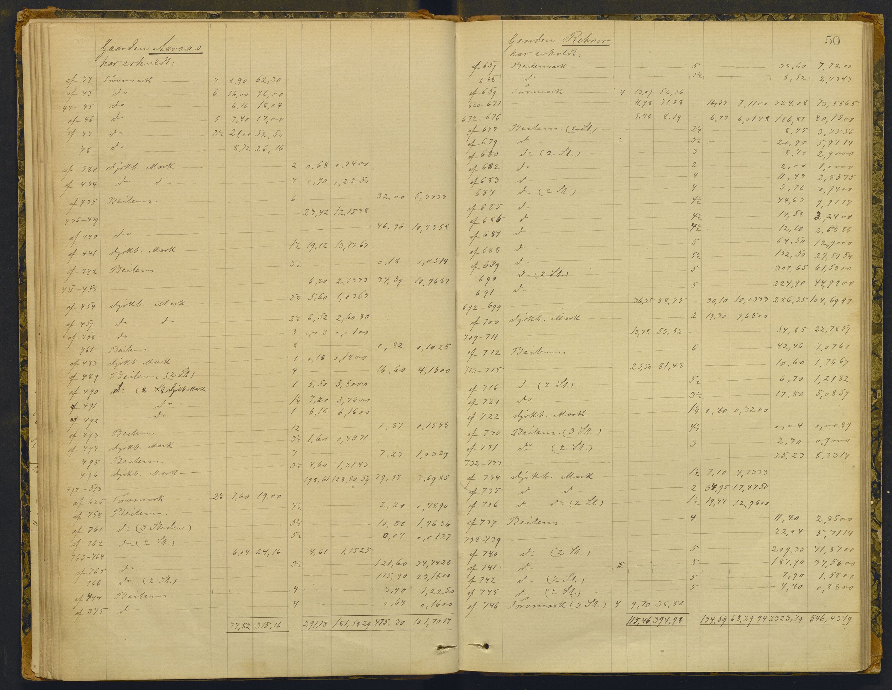 Nordhordland sorenskrivar, AV/SAB-A-2901/1/F/Fd/Fdb/L0001: Storskifteprotokoll, 1870, p. 49b-50a