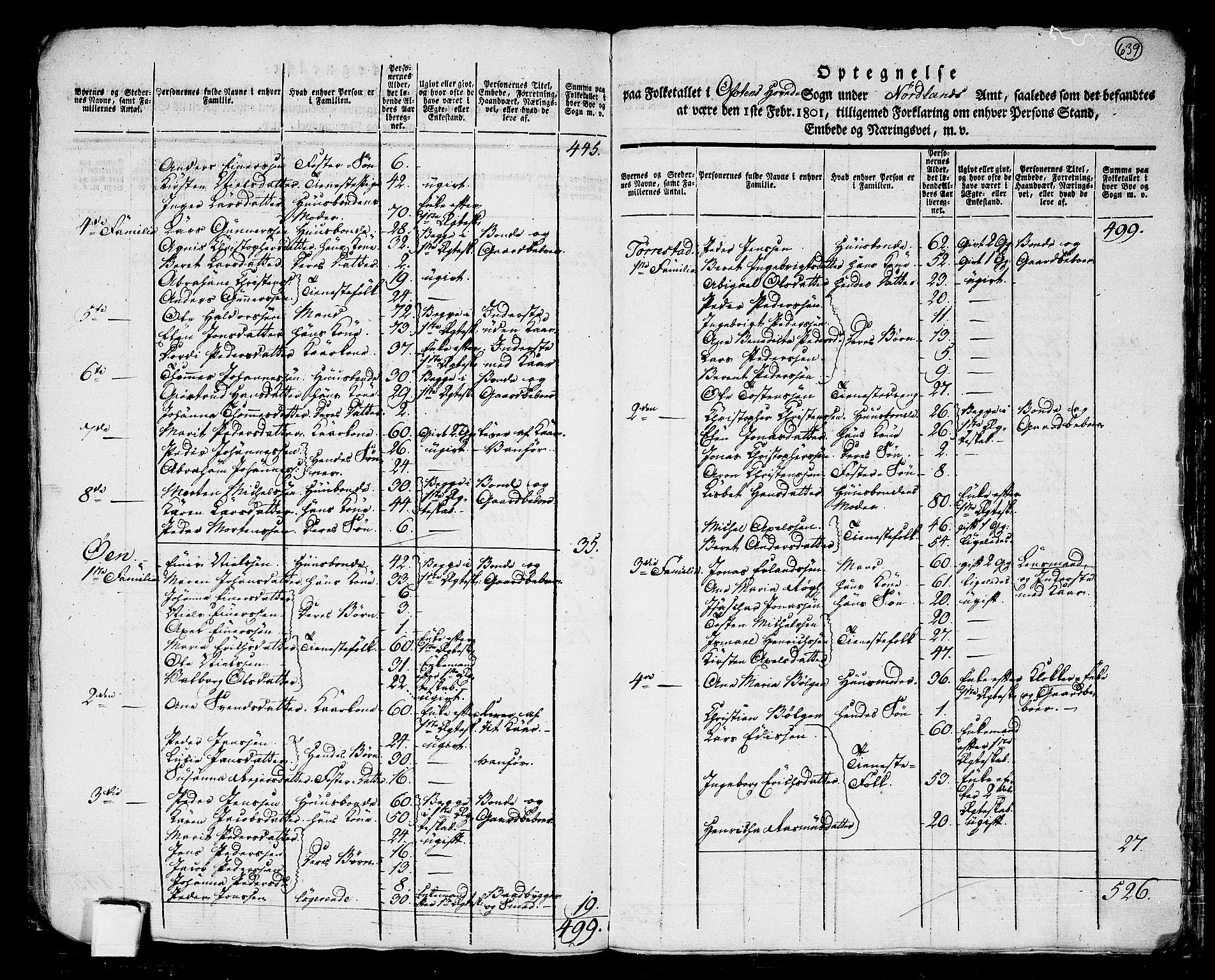 RA, 1801 census for 1853P Ofoten, 1801, p. 638b-639a