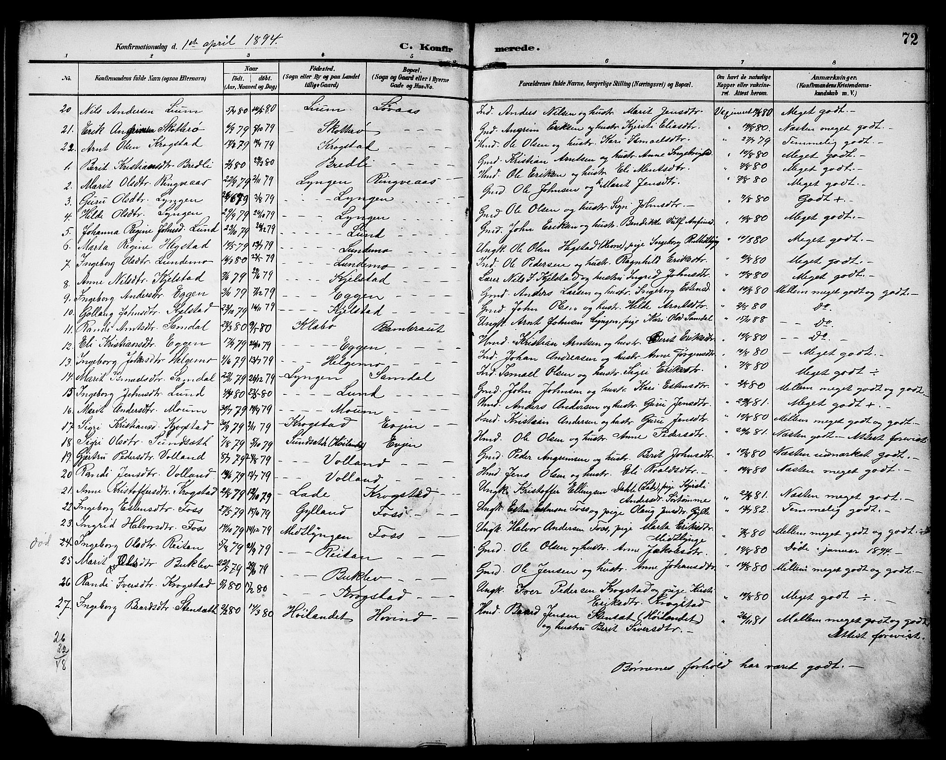 Ministerialprotokoller, klokkerbøker og fødselsregistre - Sør-Trøndelag, SAT/A-1456/692/L1111: Parish register (copy) no. 692C06, 1890-1904, p. 72