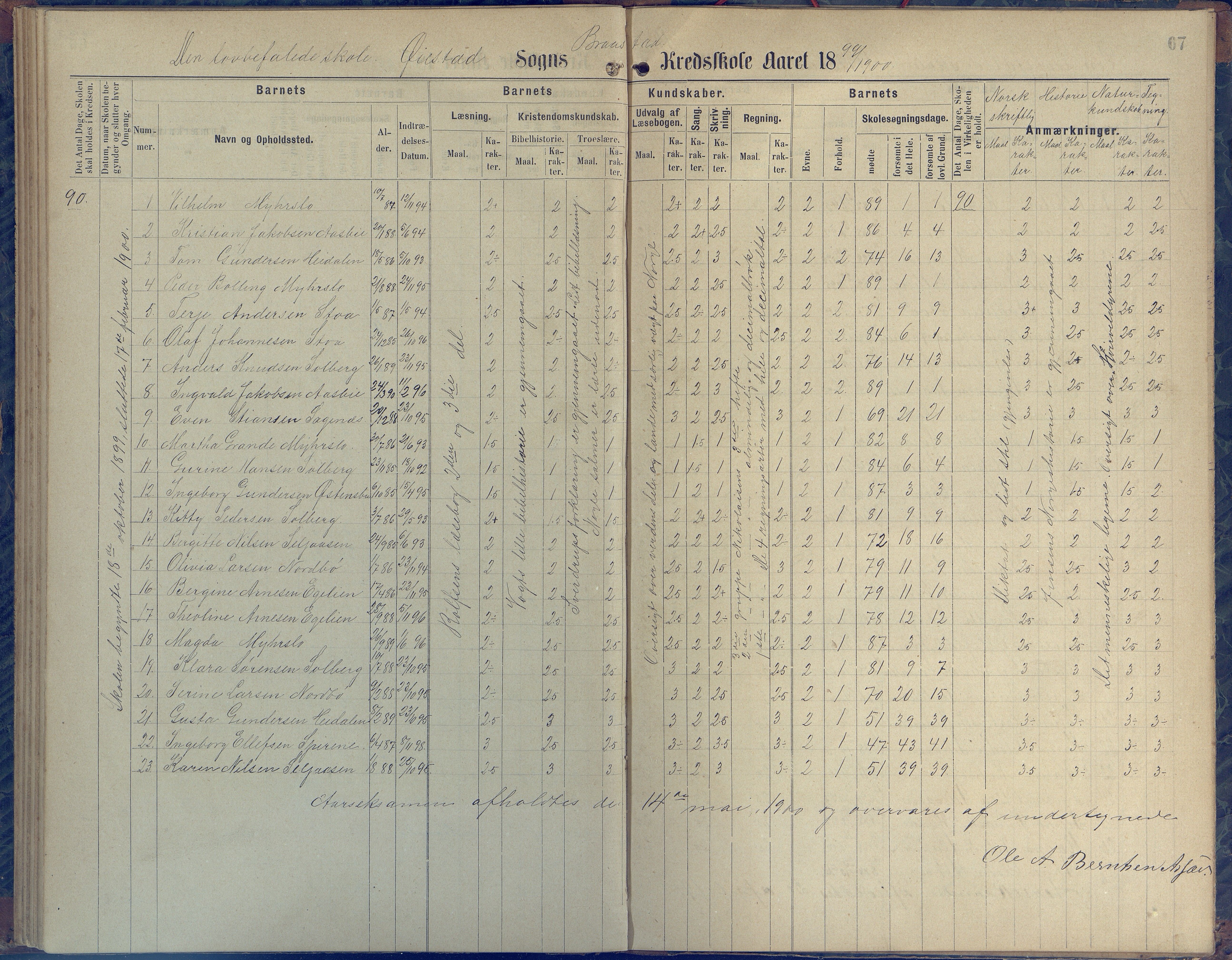 Øyestad kommune frem til 1979, AAKS/KA0920-PK/06/06H/L0001: Protokoll for den lovbefalte skole, 1871-1904, p. 67