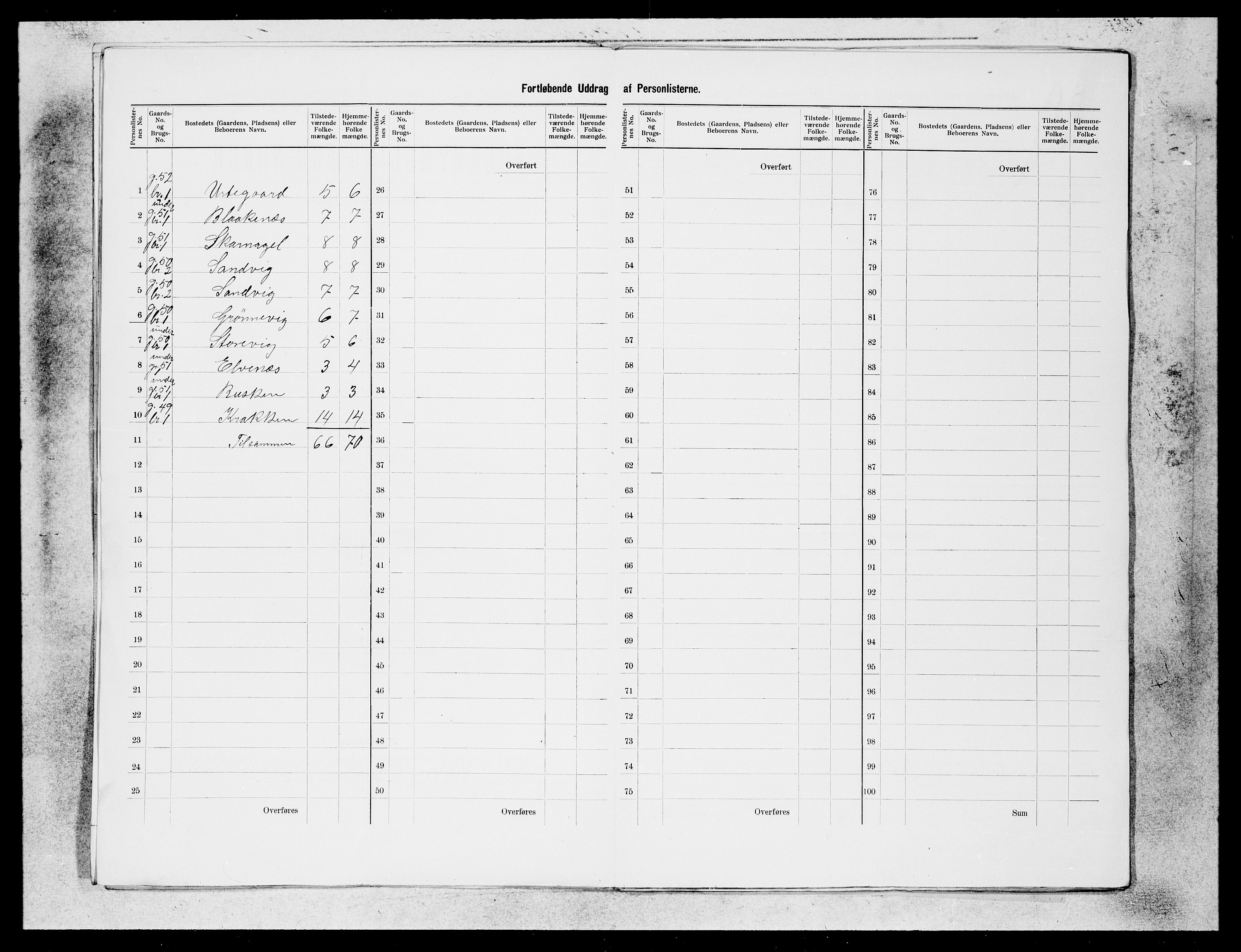 SAB, 1900 census for Solund, 1900, p. 8