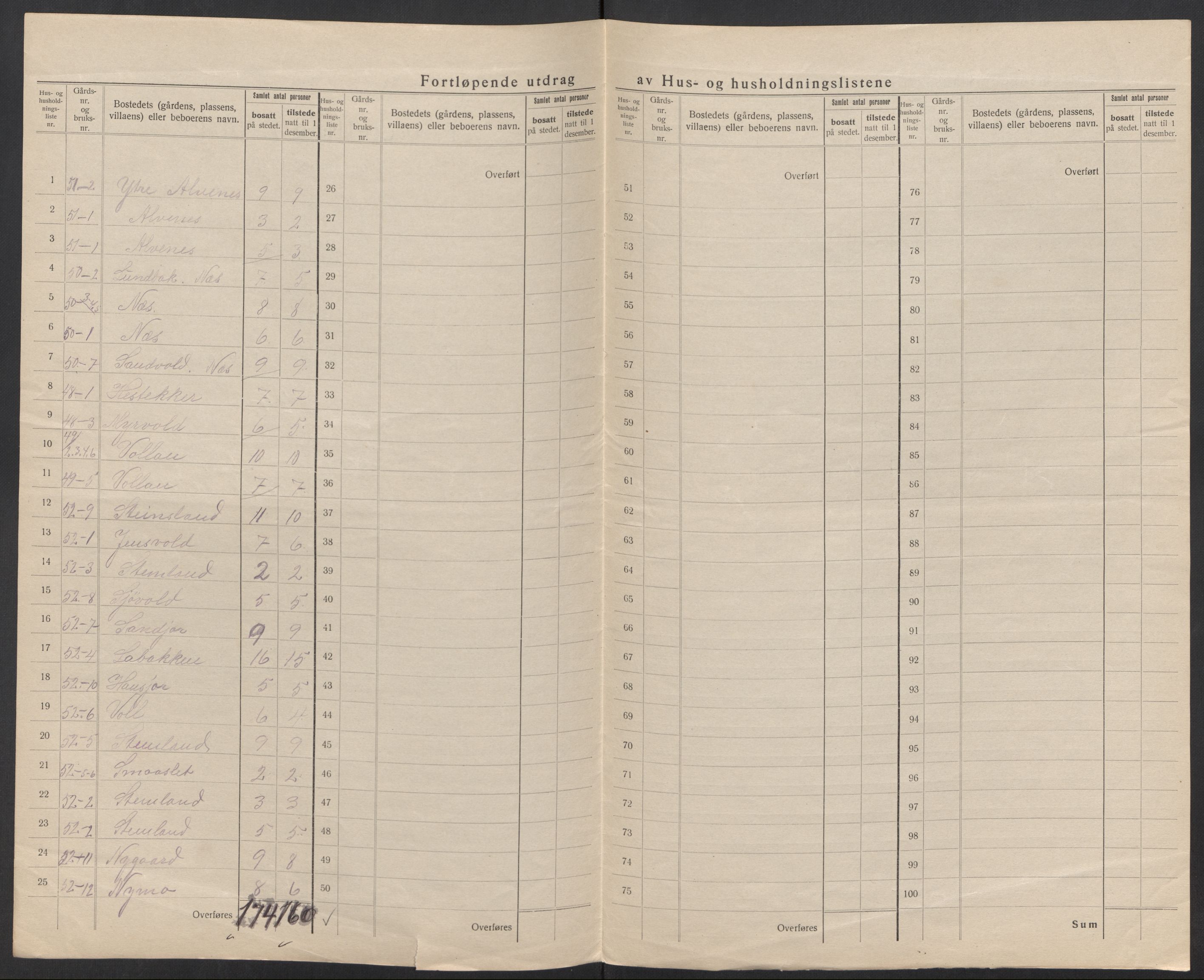 SAT, 1920 census for Fauske, 1920, p. 76