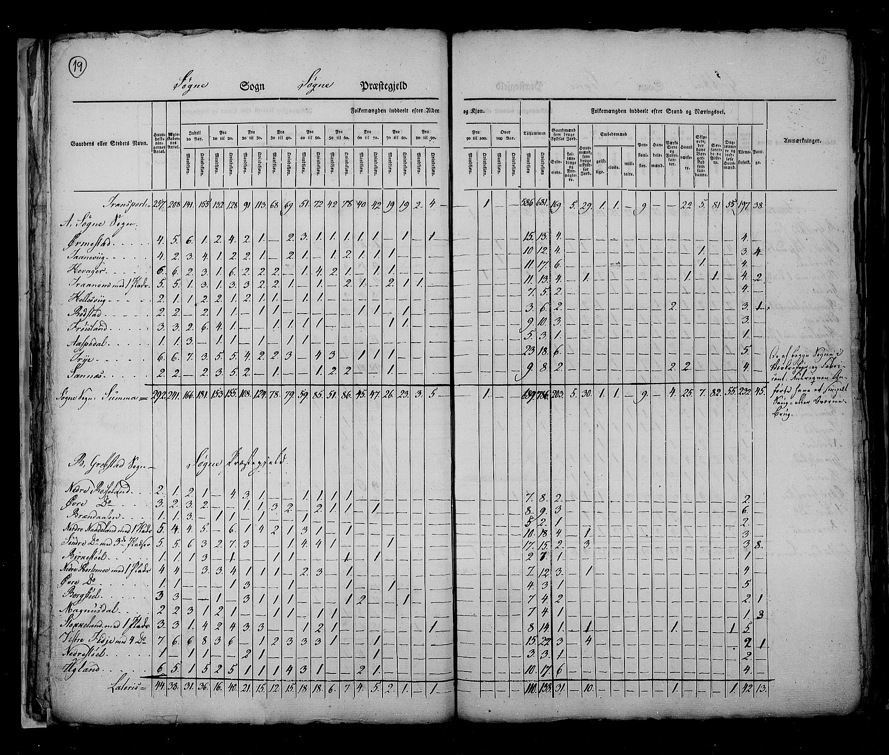 RA, Census 1825, vol. 11: Lister og Mandal amt, 1825, p. 19