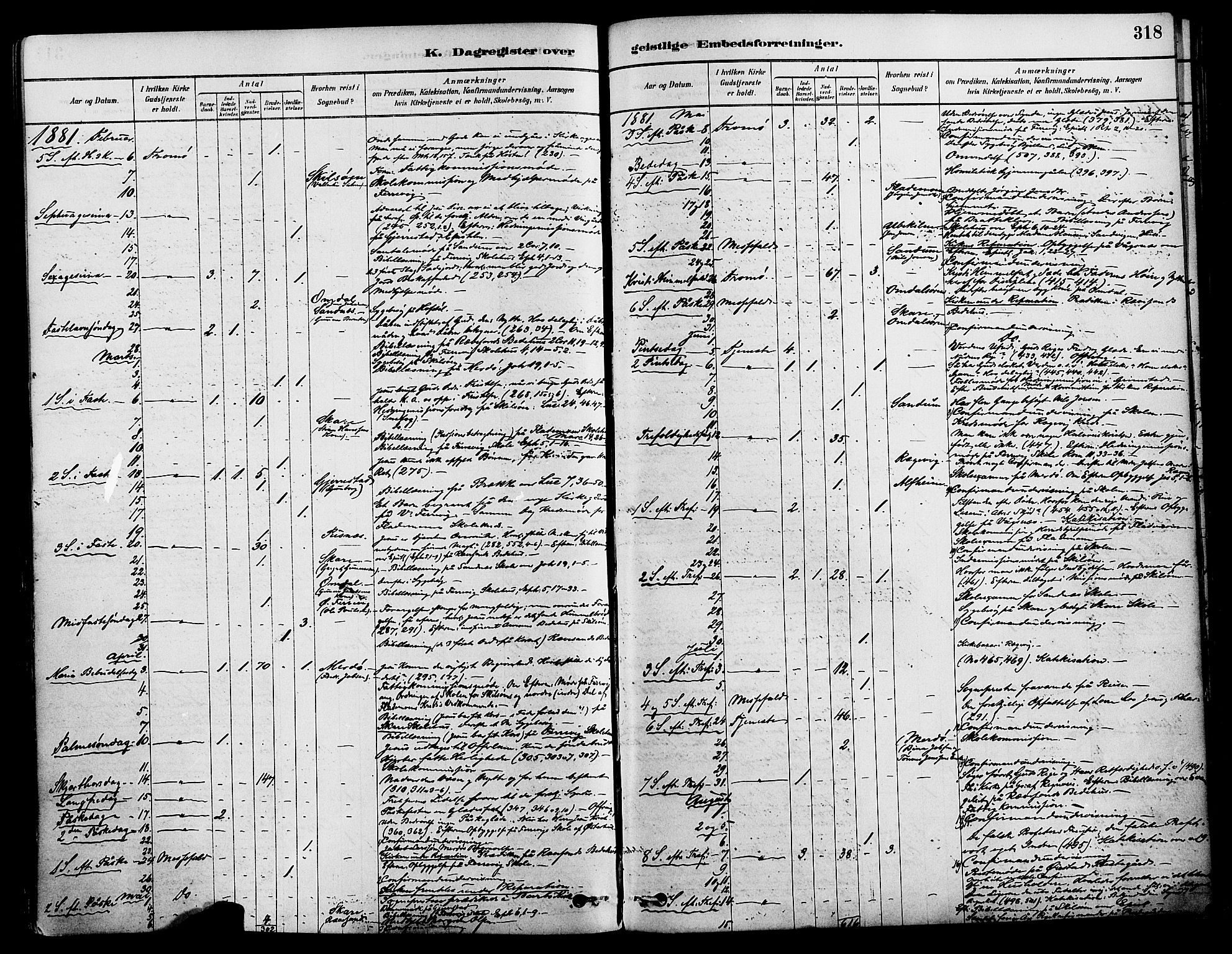 Tromøy sokneprestkontor, AV/SAK-1111-0041/F/Fa/L0009: Parish register (official) no. A 9, 1878-1896, p. 318