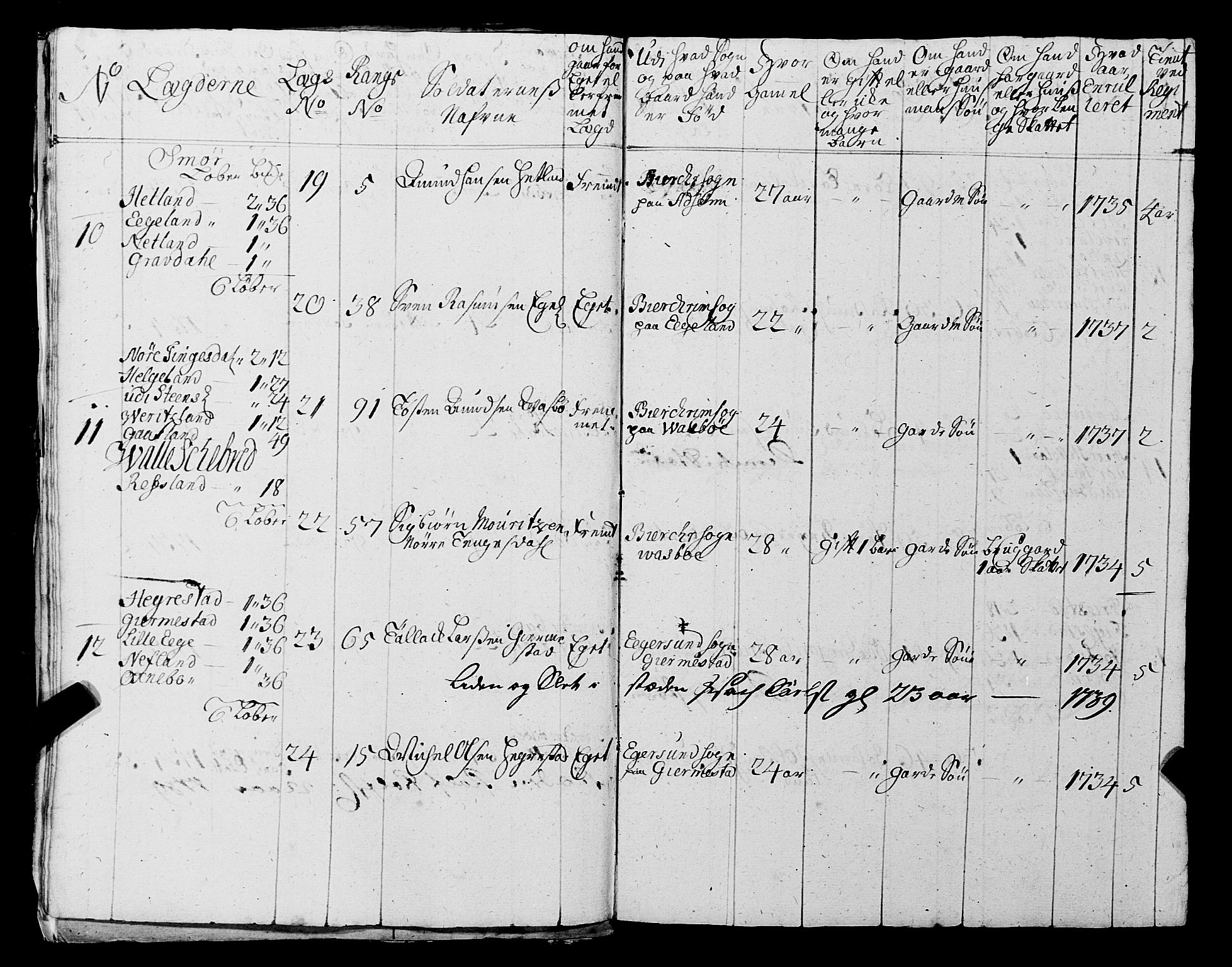 Fylkesmannen i Rogaland, AV/SAST-A-101928/99/3/325/325CA, 1655-1832, p. 3410