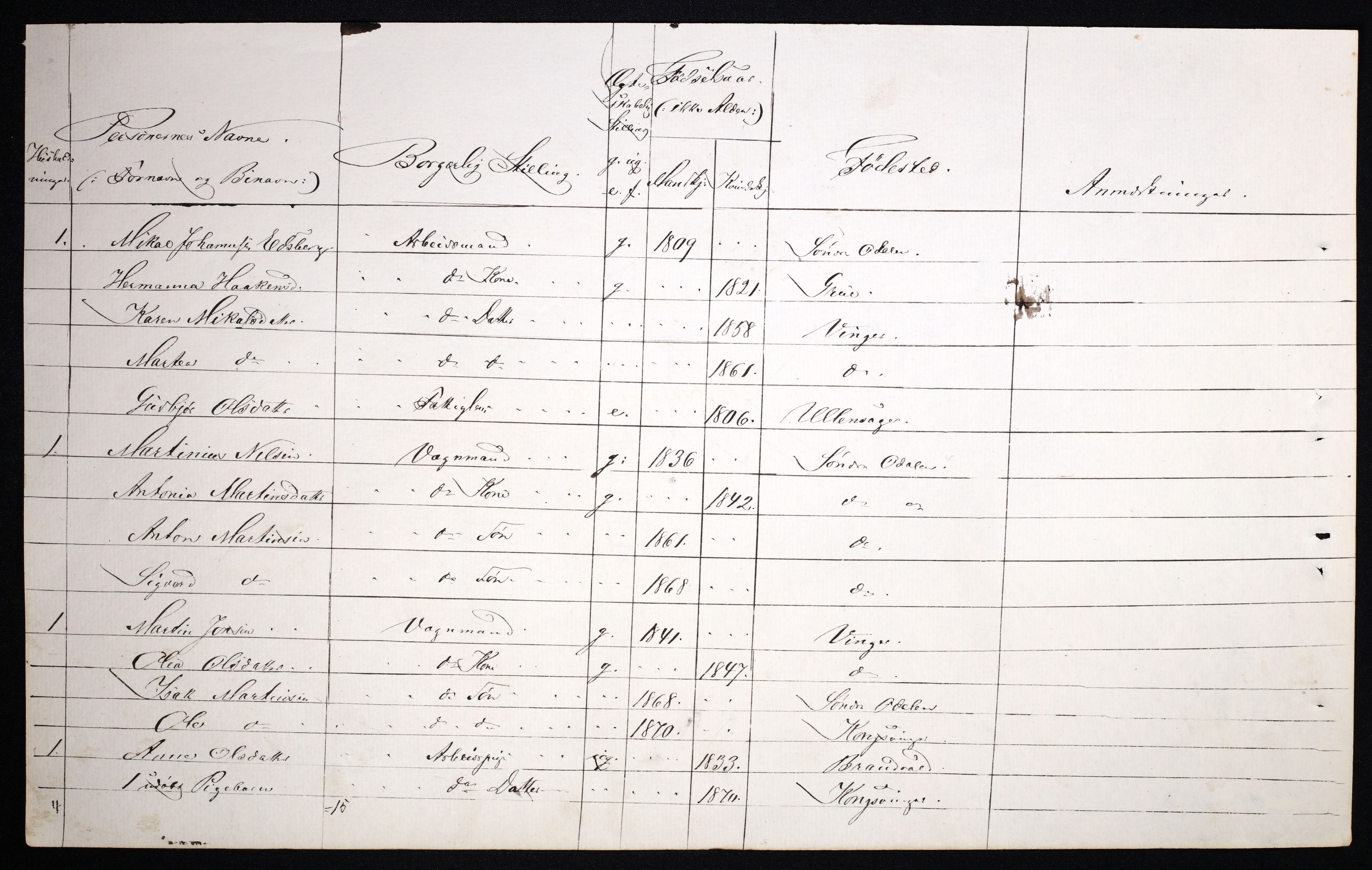 RA, 1870 census for 0402 Kongsvinger, 1870, p. 44