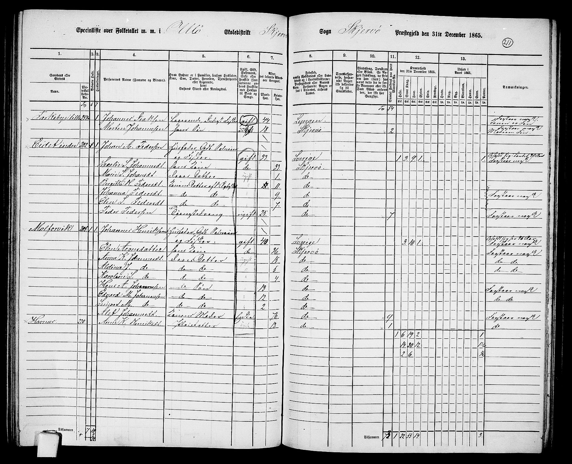 RA, 1865 census for Skjervøy, 1865, p. 92