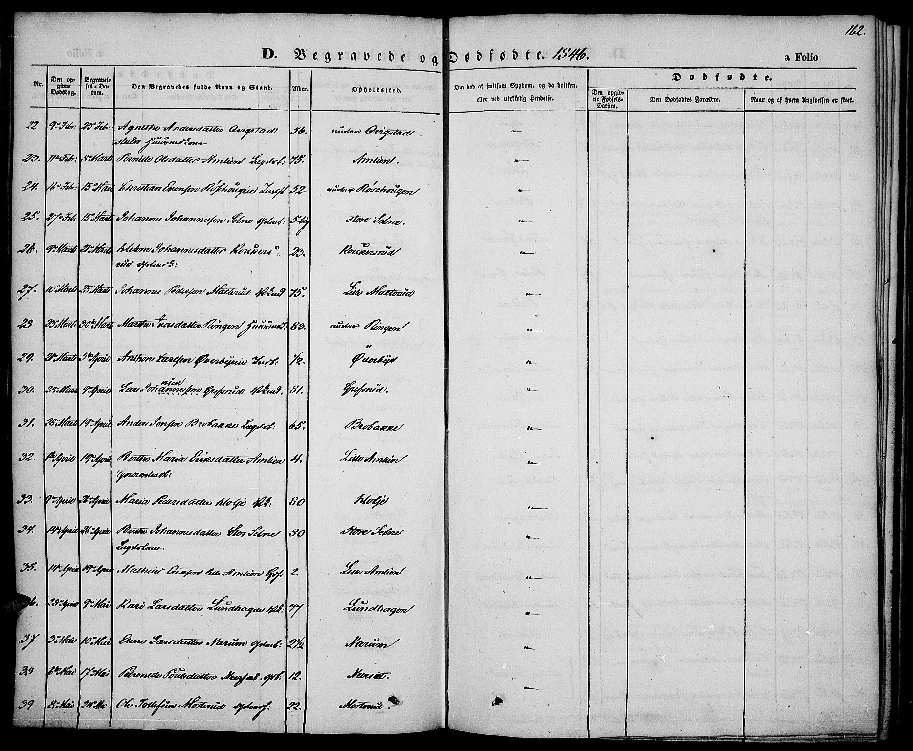 Vestre Toten prestekontor, SAH/PREST-108/H/Ha/Haa/L0004: Parish register (official) no. 4, 1844-1849, p. 162