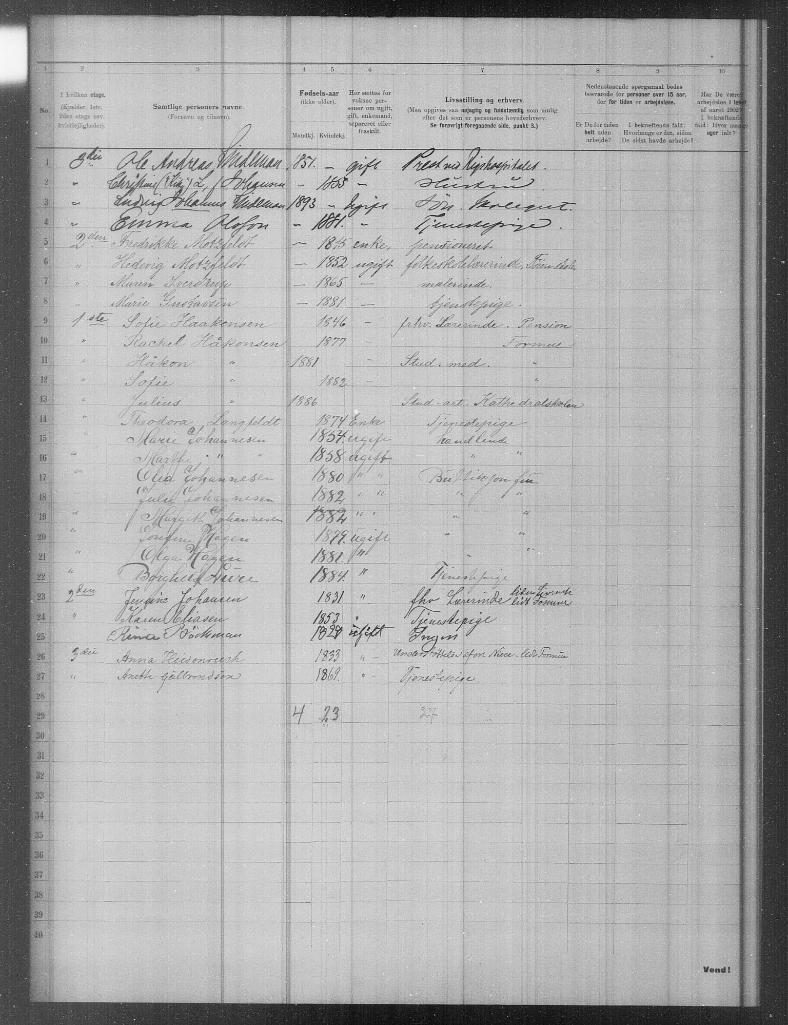 OBA, Municipal Census 1902 for Kristiania, 1902, p. 17368