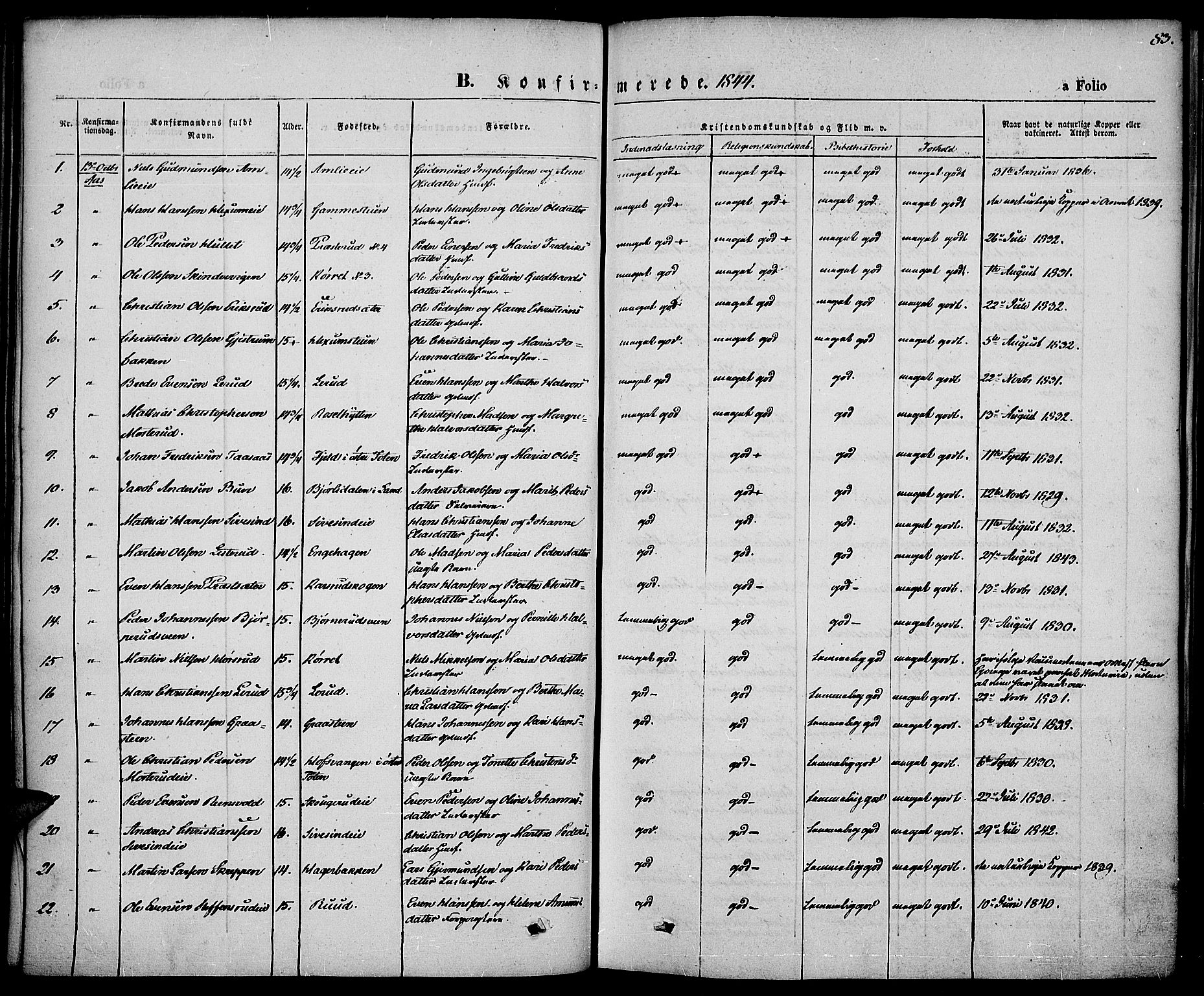 Vestre Toten prestekontor, SAH/PREST-108/H/Ha/Haa/L0004: Parish register (official) no. 4, 1844-1849, p. 83