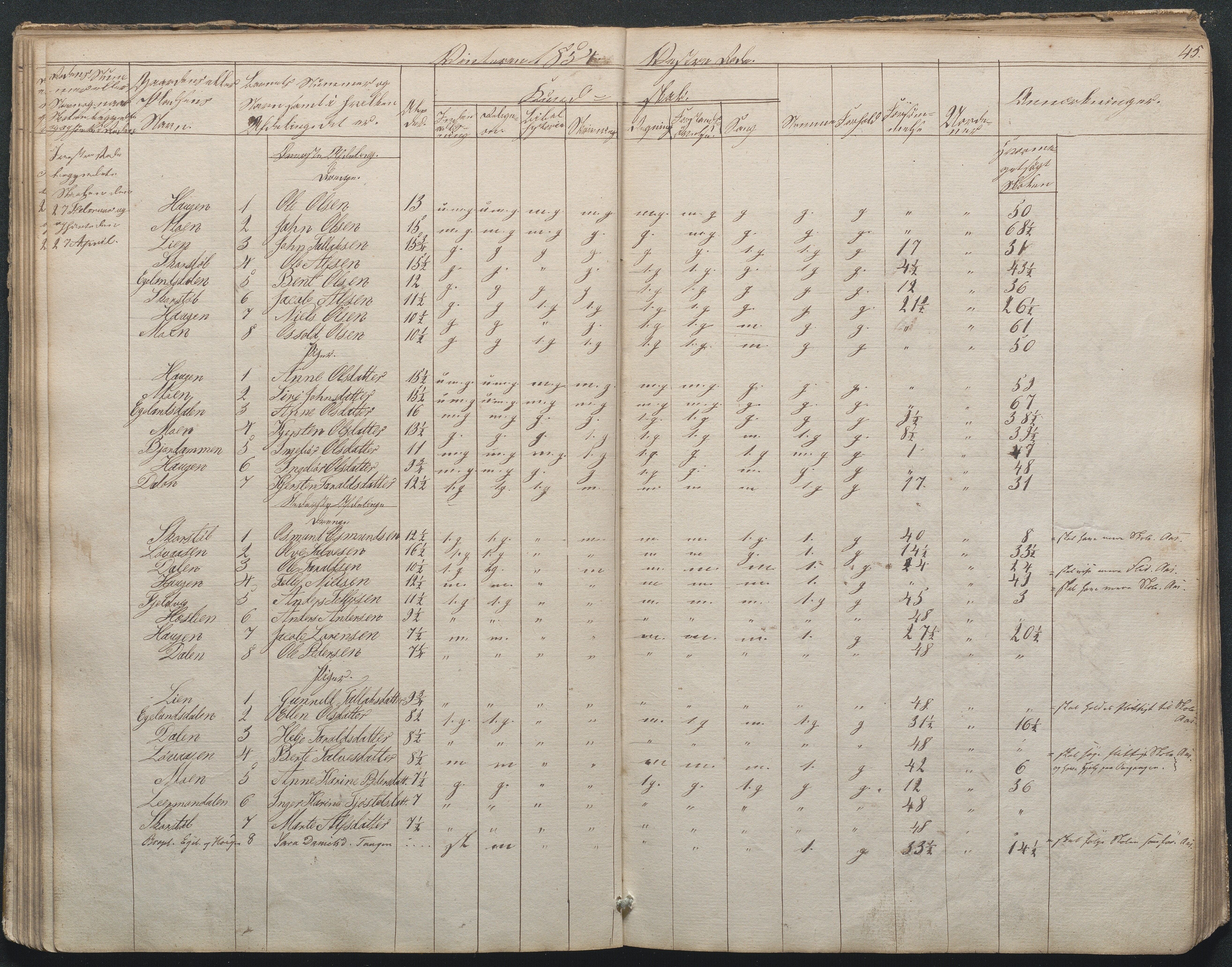 Gjerstad Kommune, Gjerstad Skole, AAKS/KA0911-550a/F02/L0002: Skolejournal/protokoll 7.skoledistrikt, 1844-1886, p. 45