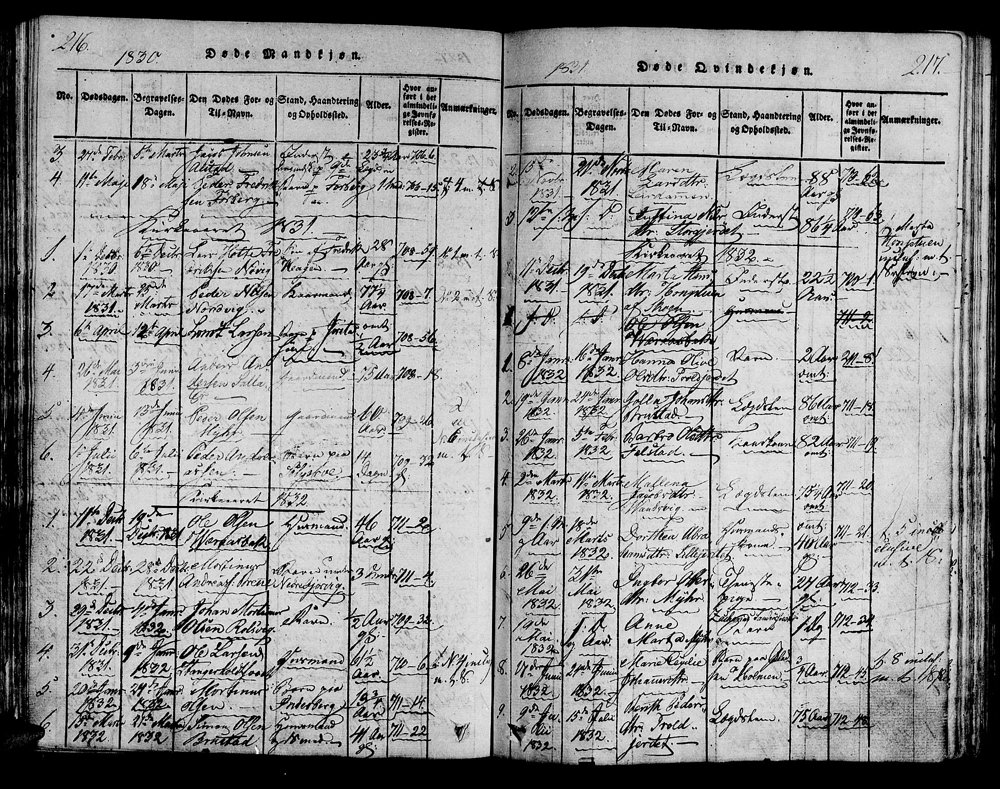 Ministerialprotokoller, klokkerbøker og fødselsregistre - Nord-Trøndelag, AV/SAT-A-1458/722/L0217: Parish register (official) no. 722A04, 1817-1842, p. 216-217