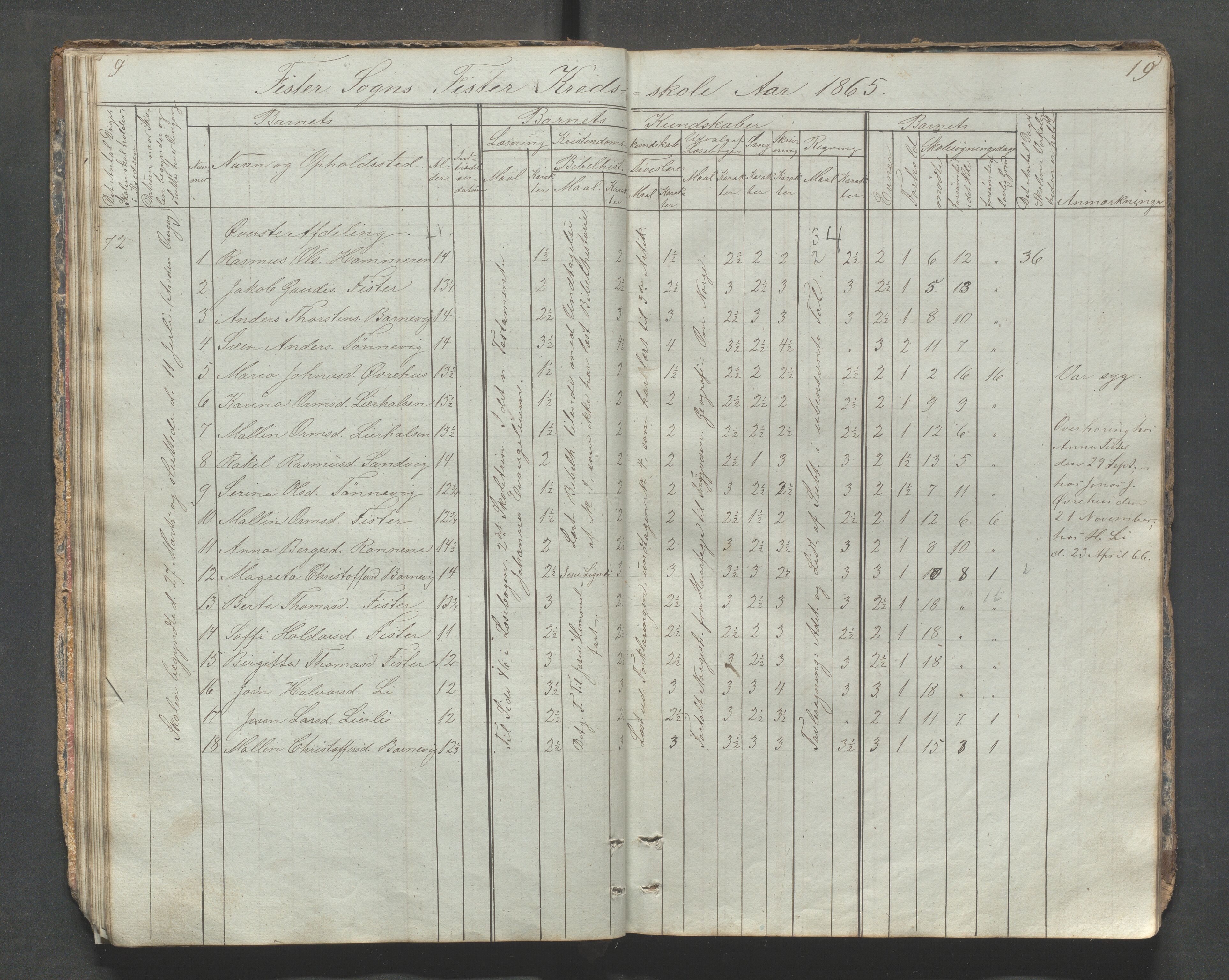 Fister kommune - Fister skule, IKAR/K-100114/H/L0001: Skoleprotokoll , 1857-1876, p. 9-10