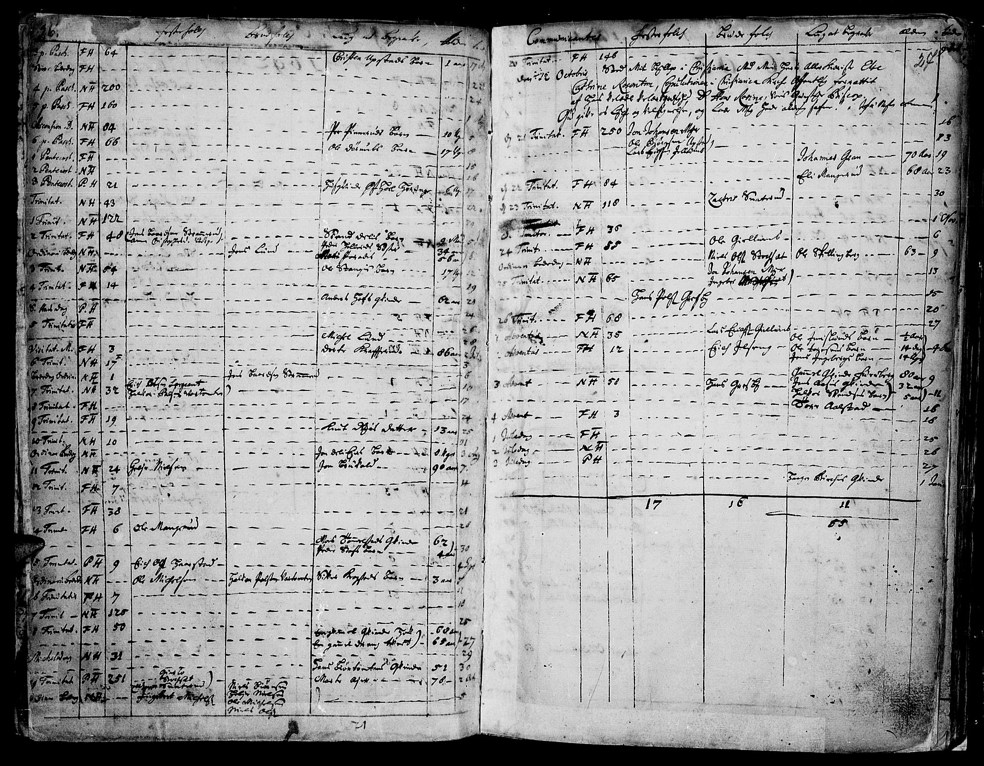 Vang prestekontor, Hedmark, SAH/PREST-008/H/Ha/Haa/L0001: Parish register (official) no. 1, 1683-1713, p. 26-27