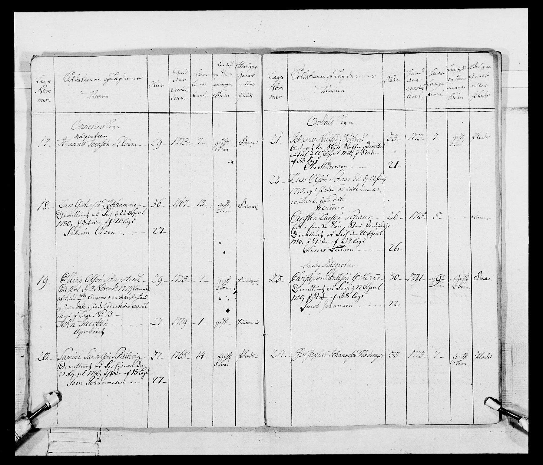 Generalitets- og kommissariatskollegiet, Det kongelige norske kommissariatskollegium, AV/RA-EA-5420/E/Eh/L0095: 2. Bergenhusiske nasjonale infanteriregiment, 1780-1787, p. 102