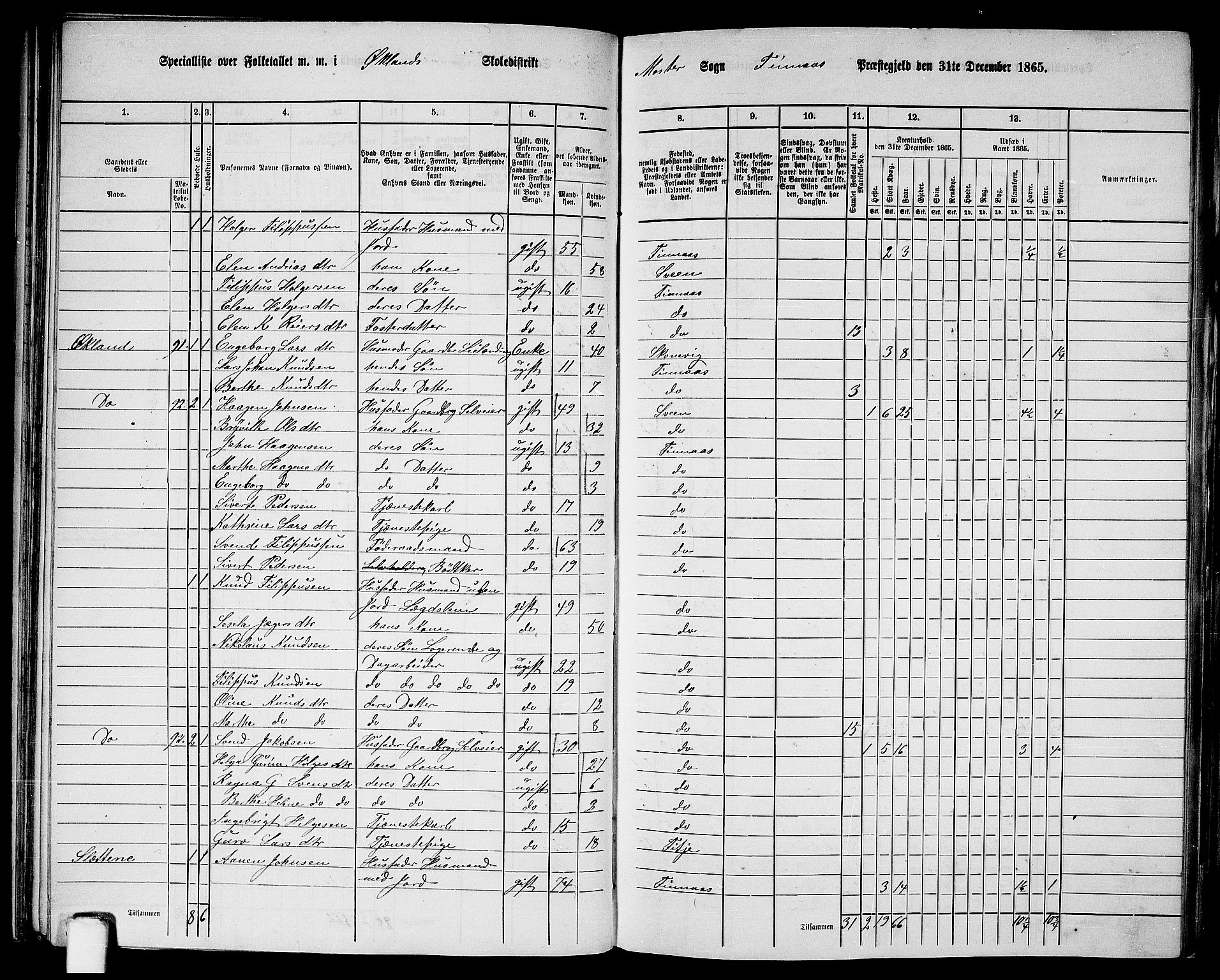 RA, 1865 census for Finnås, 1865, p. 59