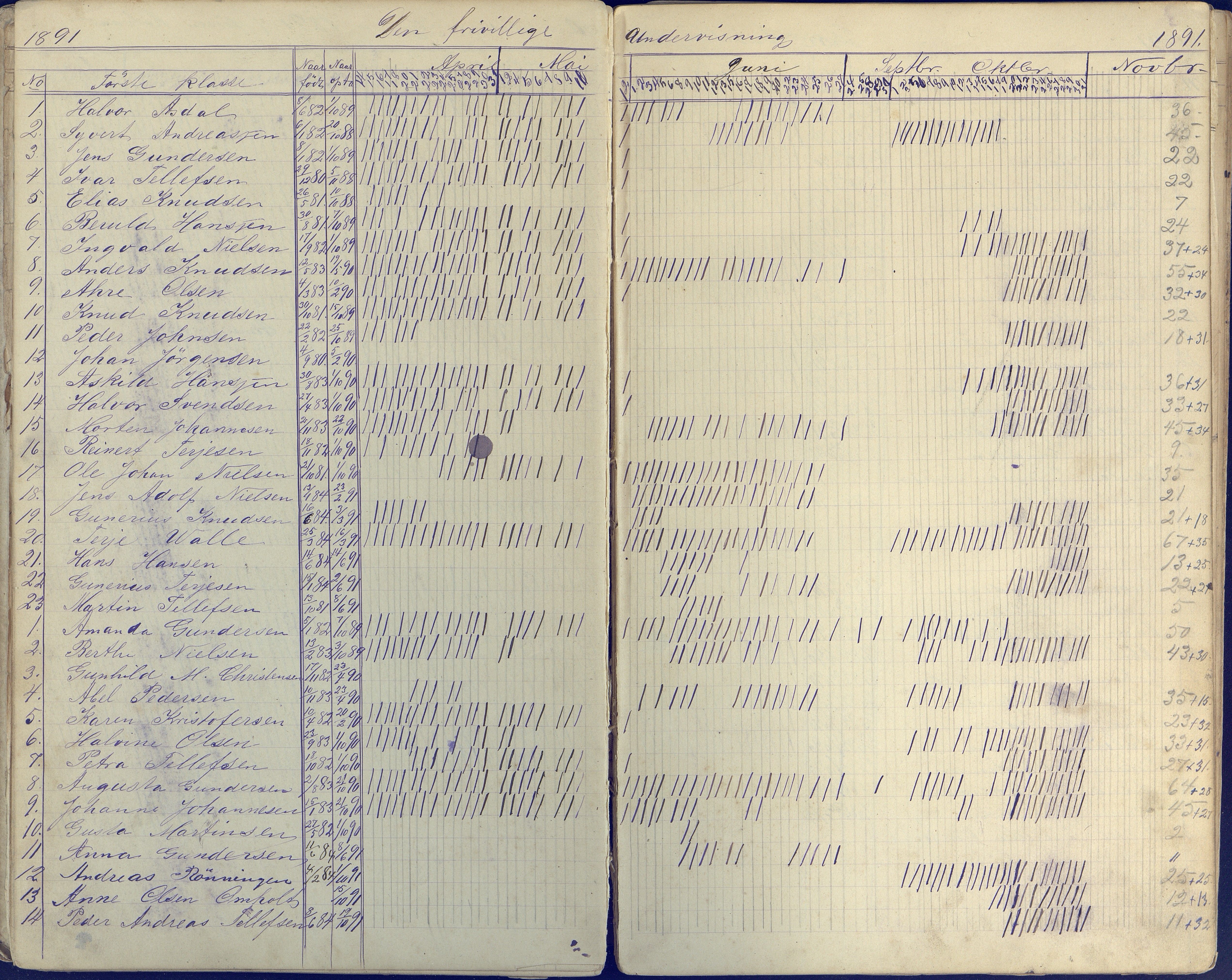 Øyestad kommune frem til 1979, AAKS/KA0920-PK/06/06E/L0004: Dagbok ,nederste klasse, 1884-1898