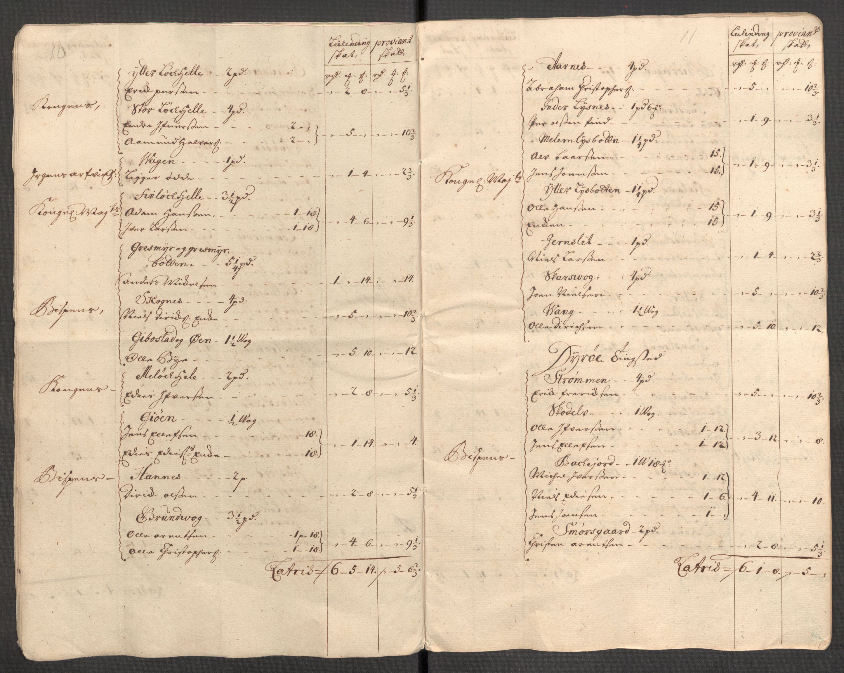 Rentekammeret inntil 1814, Reviderte regnskaper, Fogderegnskap, AV/RA-EA-4092/R68/L4757: Fogderegnskap Senja og Troms, 1708-1710, p. 237