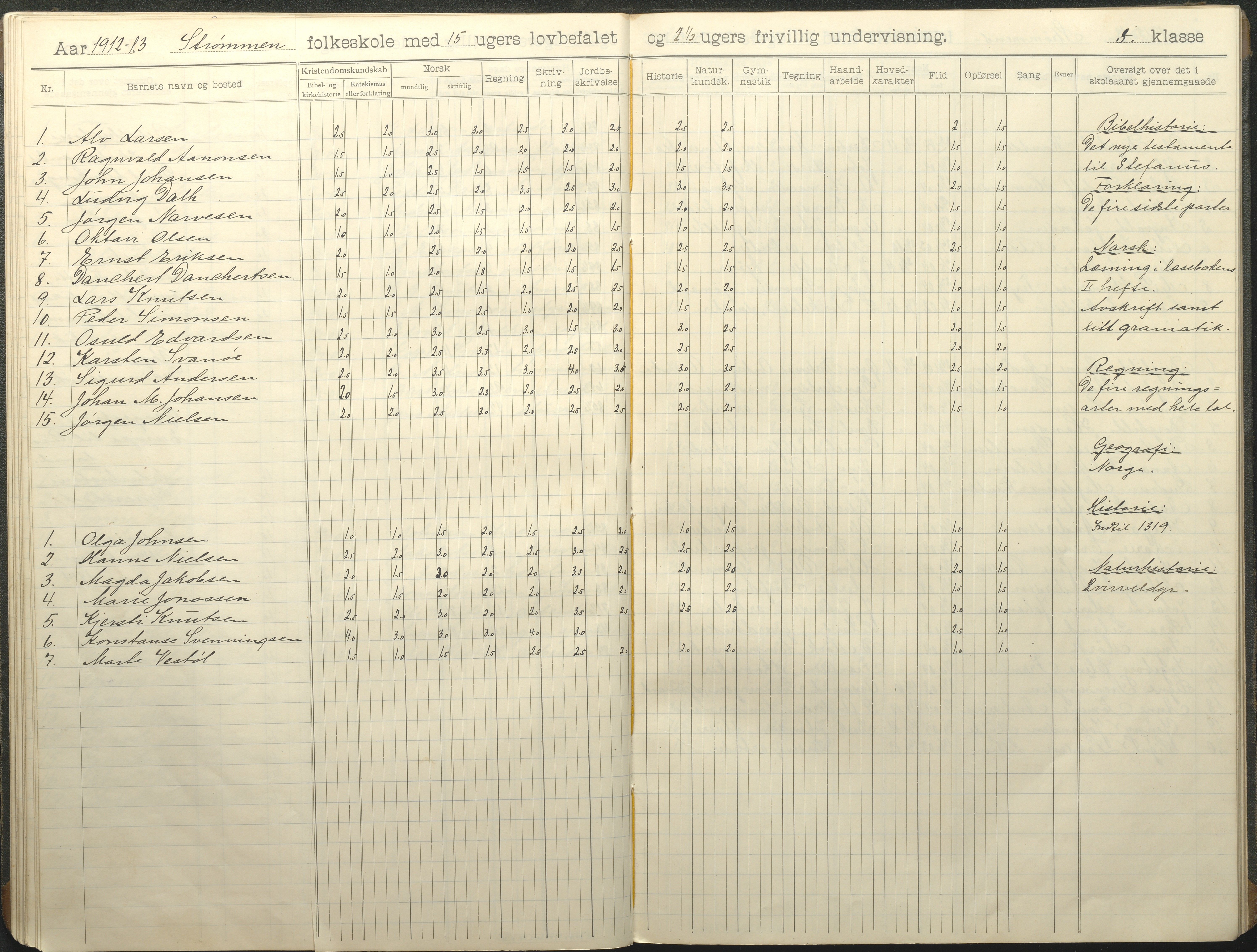 Øyestad kommune frem til 1979, AAKS/KA0920-PK/06/06G/L0011: Skoleprotokoll, 1910-1918