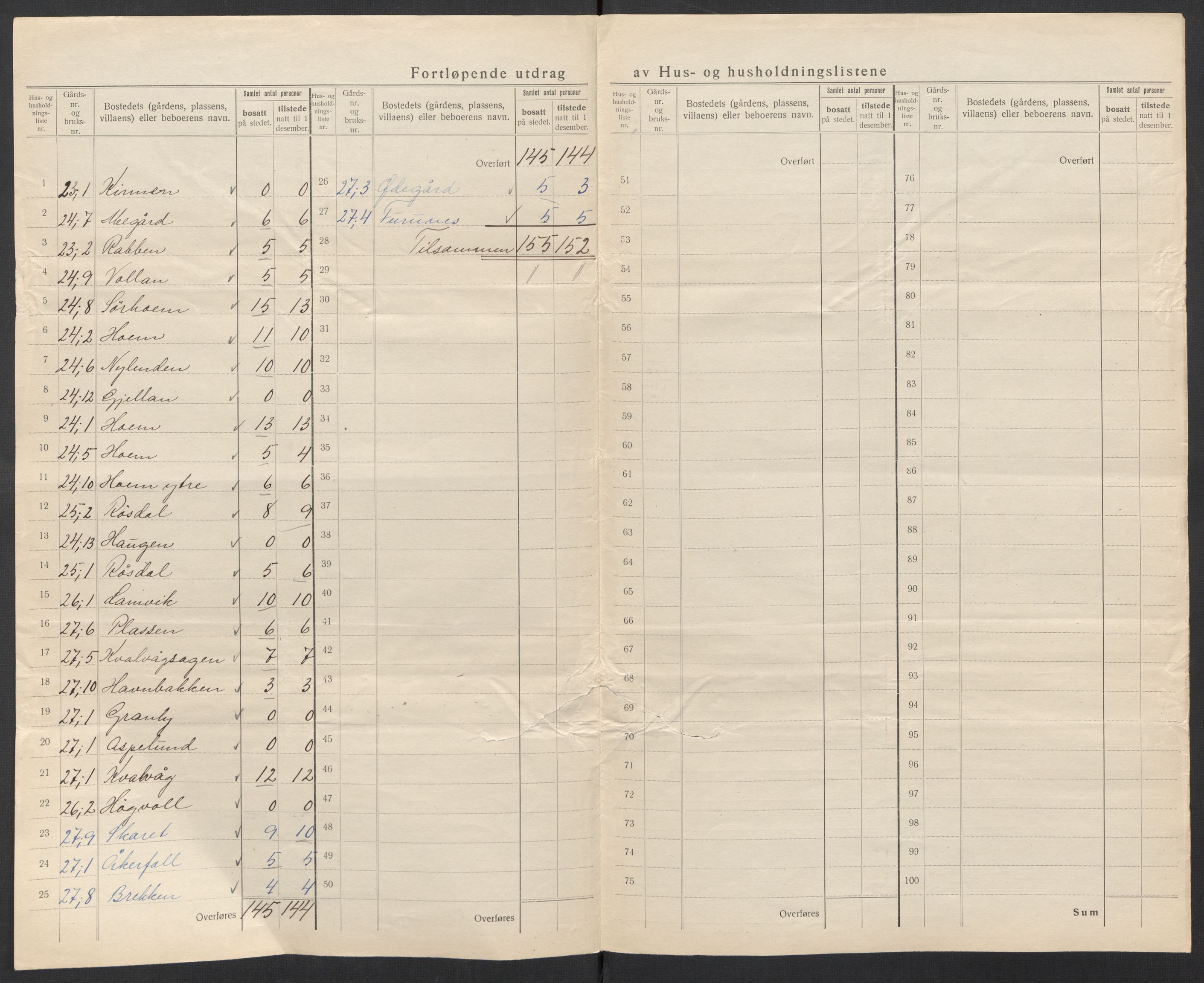 SAT, 1920 census for Tingvoll, 1920, p. 22