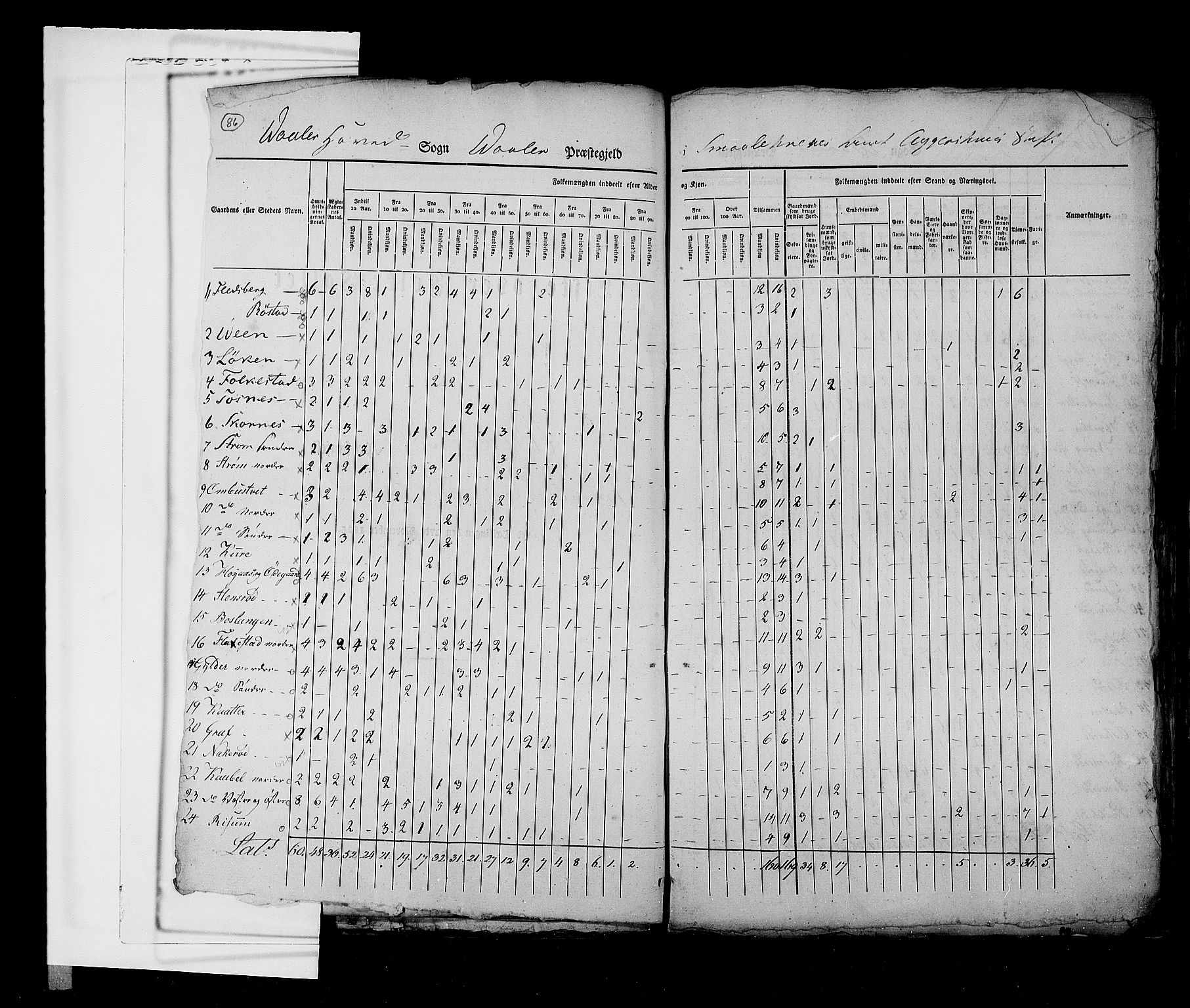 RA, Census 1825, vol. 3: Smålenenes amt, 1825, p. 86