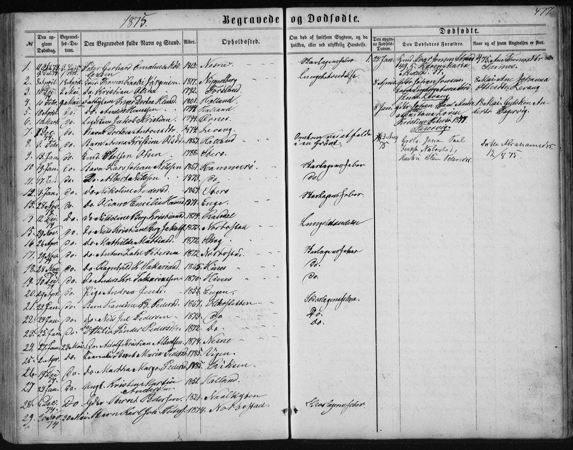 Ministerialprotokoller, klokkerbøker og fødselsregistre - Nordland, SAT/A-1459/838/L0556: Parish register (copy) no. 838C03, 1861-1893, p. 477