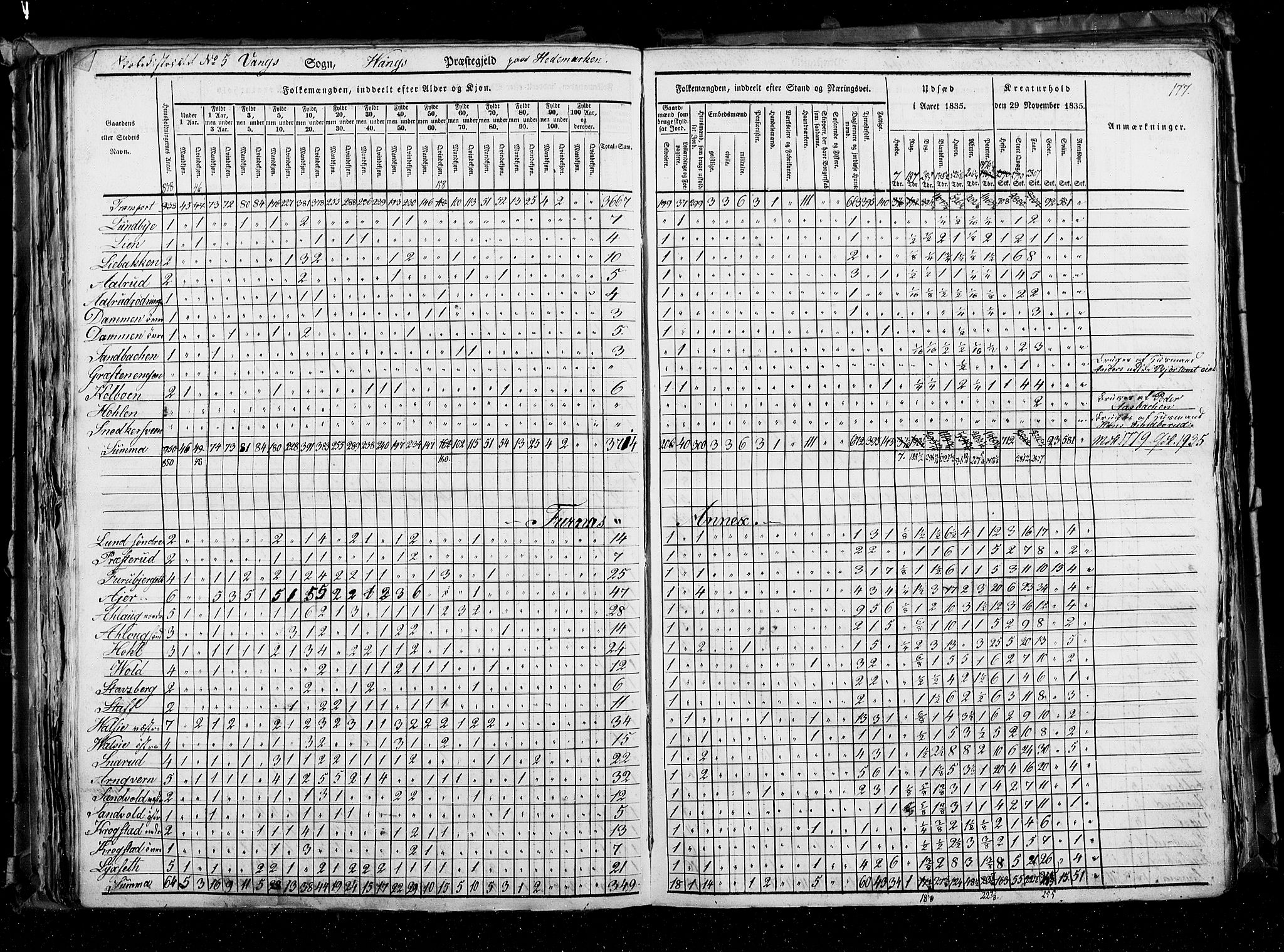 RA, Census 1835, vol. 3: Hedemarken amt og Kristians amt, 1835, p. 177