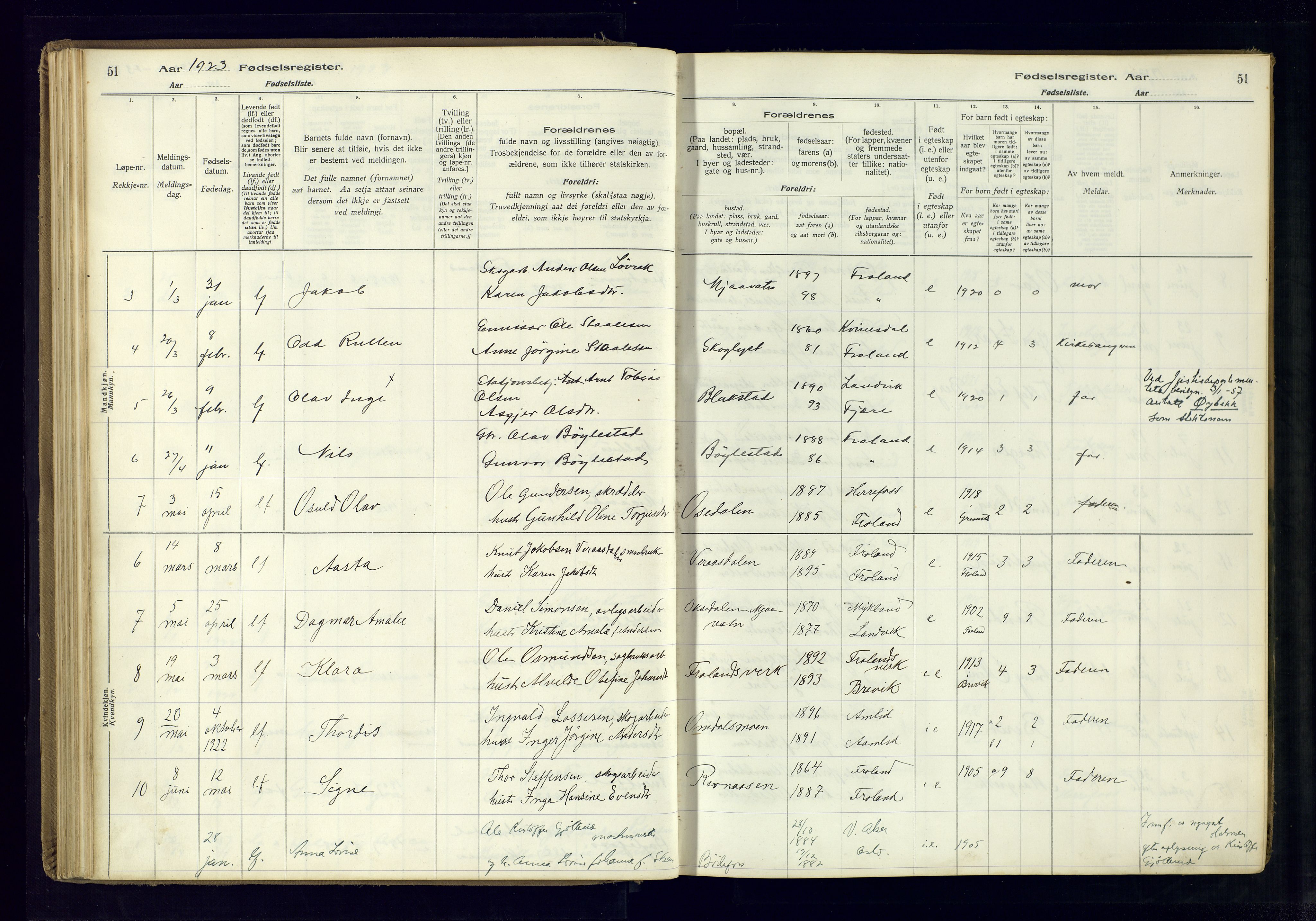 Froland sokneprestkontor, SAK/1111-0013/J/Ja/L0001: Birth register no. 1, 1916-1950, p. 51