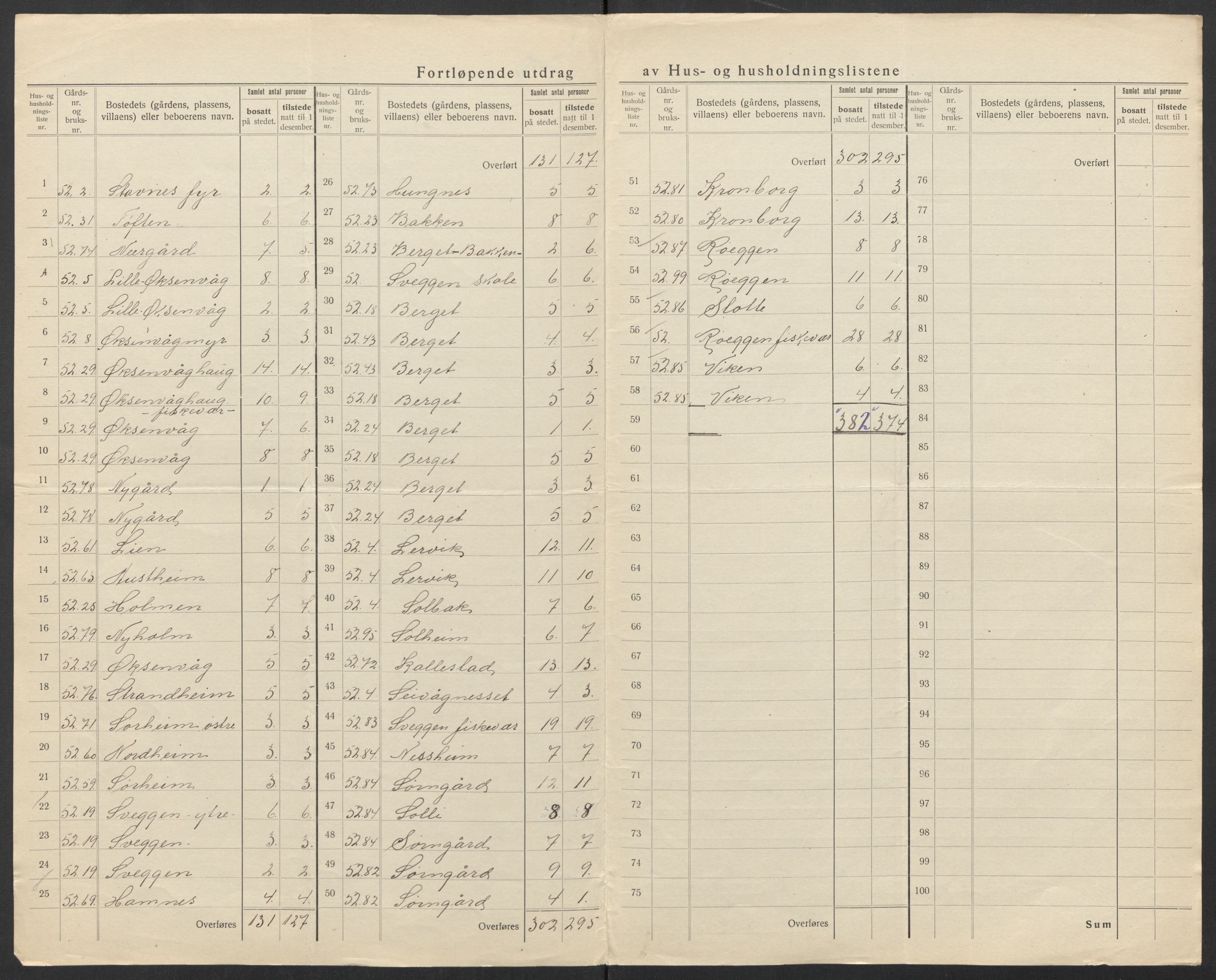 SAT, 1920 census for Bremsnes, 1920, p. 19