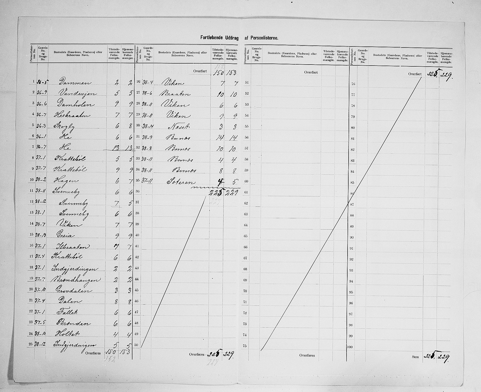 SAH, 1900 census for Nord-Odal, 1900, p. 29