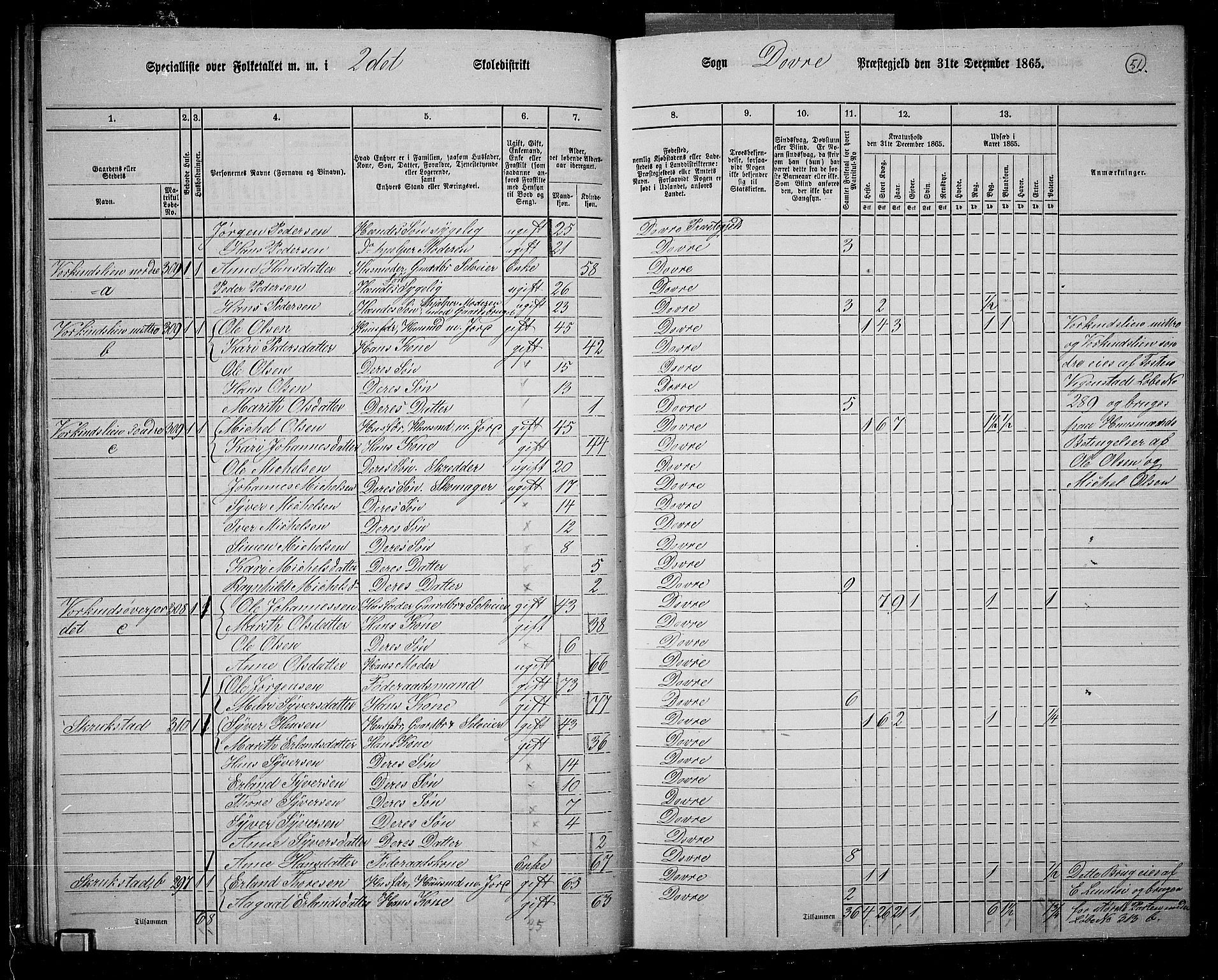 RA, 1865 census for Dovre, 1865, p. 52