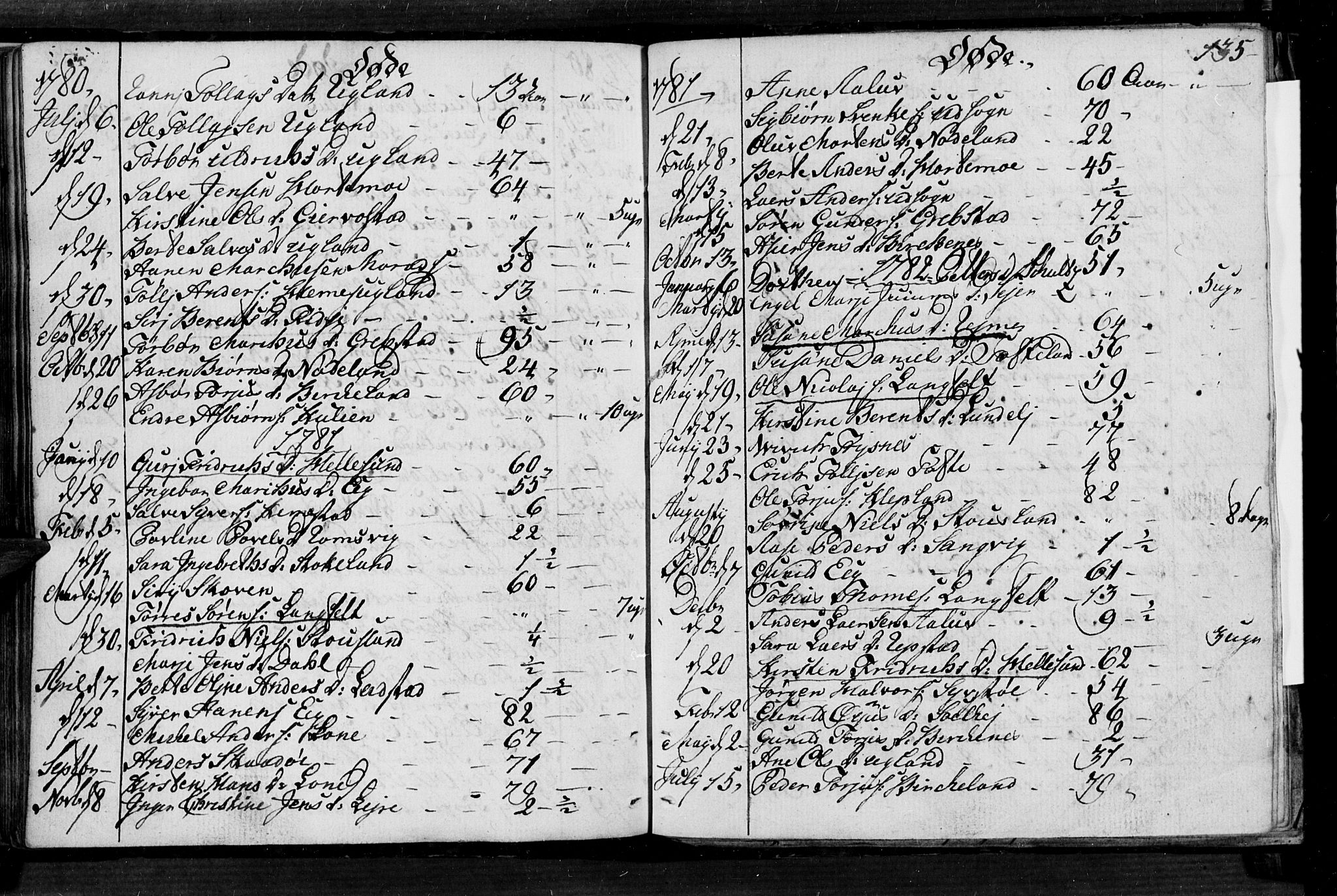 Søgne sokneprestkontor, SAK/1111-0037/F/Fa/Fab/L0004: Parish register (official) no. A 4, 1770-1822, p. 134-135