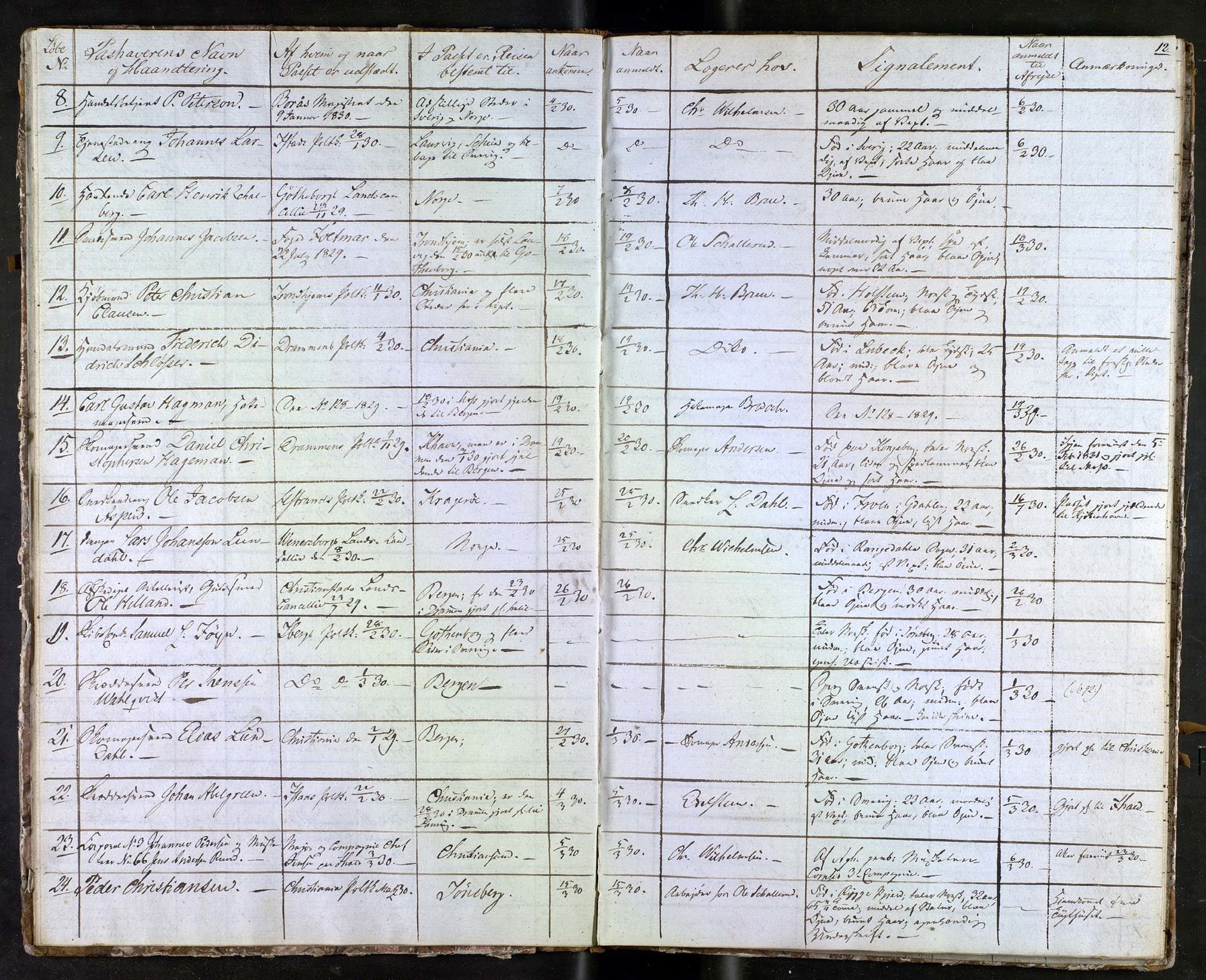 Tønsberg byfogd, AV/SAKO-A-224/N/Nb/L0001: Passjournal, 1829-1833, p. 12