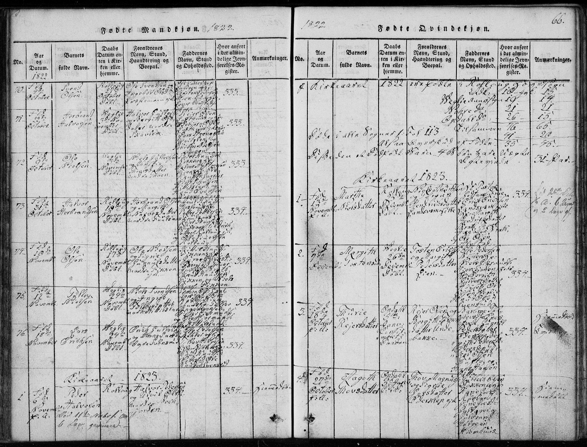 Rollag kirkebøker, SAKO/A-240/G/Ga/L0001: Parish register (copy) no. I 1, 1814-1831, p. 66