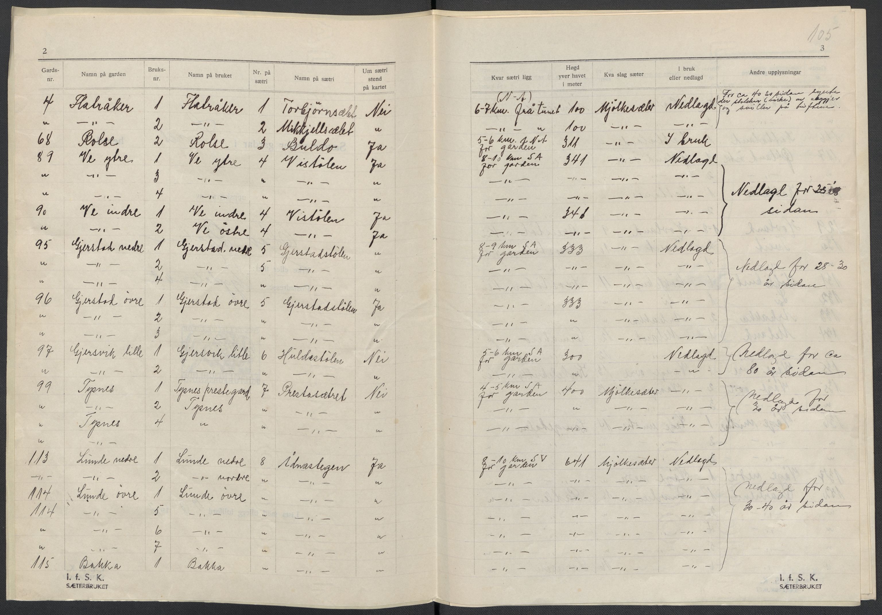 Instituttet for sammenlignende kulturforskning, AV/RA-PA-0424/F/Fc/L0009/0003: Eske B9: / Hordaland (perm XXIV), 1933-1938, p. 105