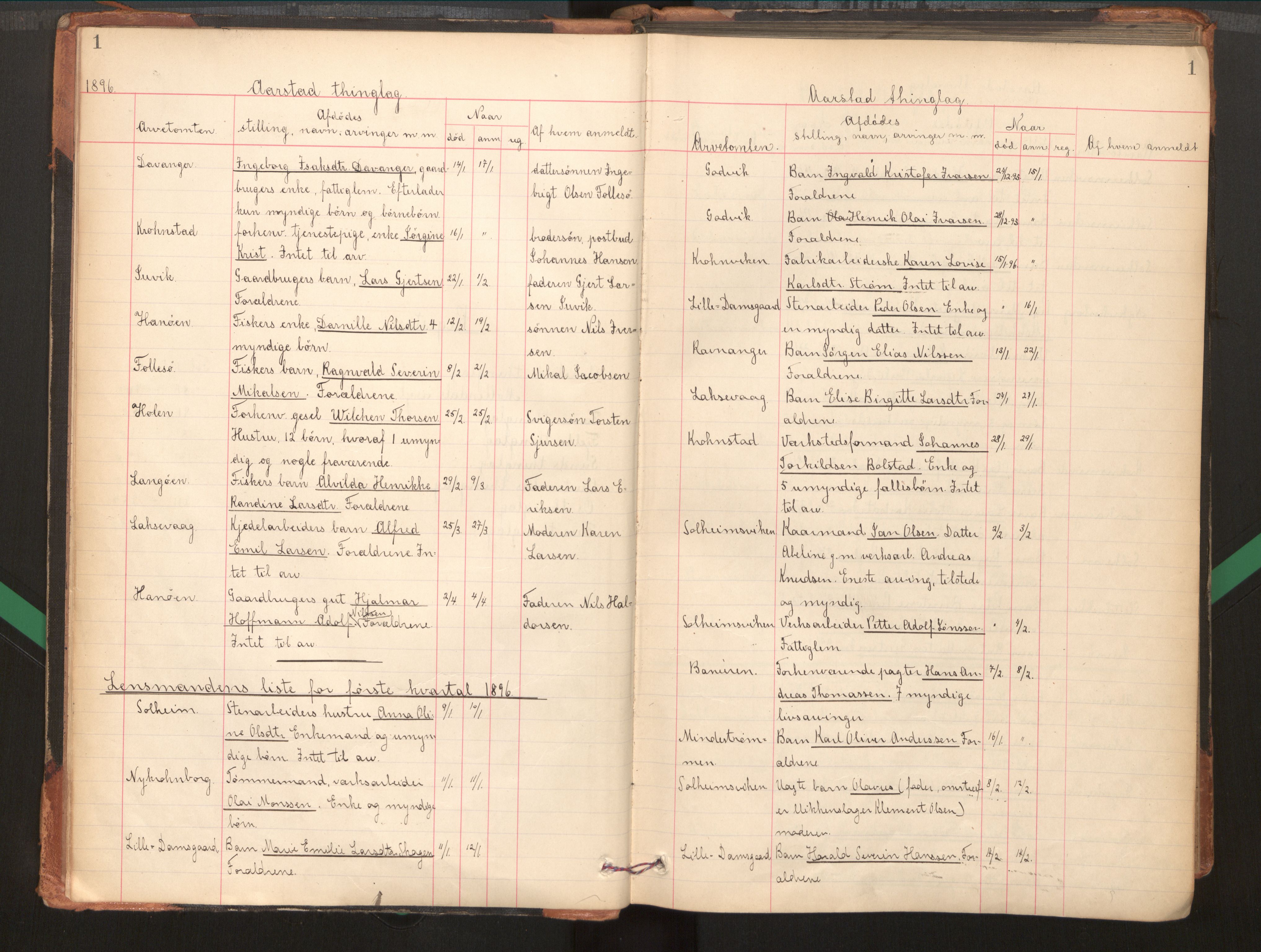 Midhordland sorenskriveri, AV/SAB-A-3001/1/H/Hk/Hka/L0005: Dødsfallprotokollar, 1896-1906, p. 1