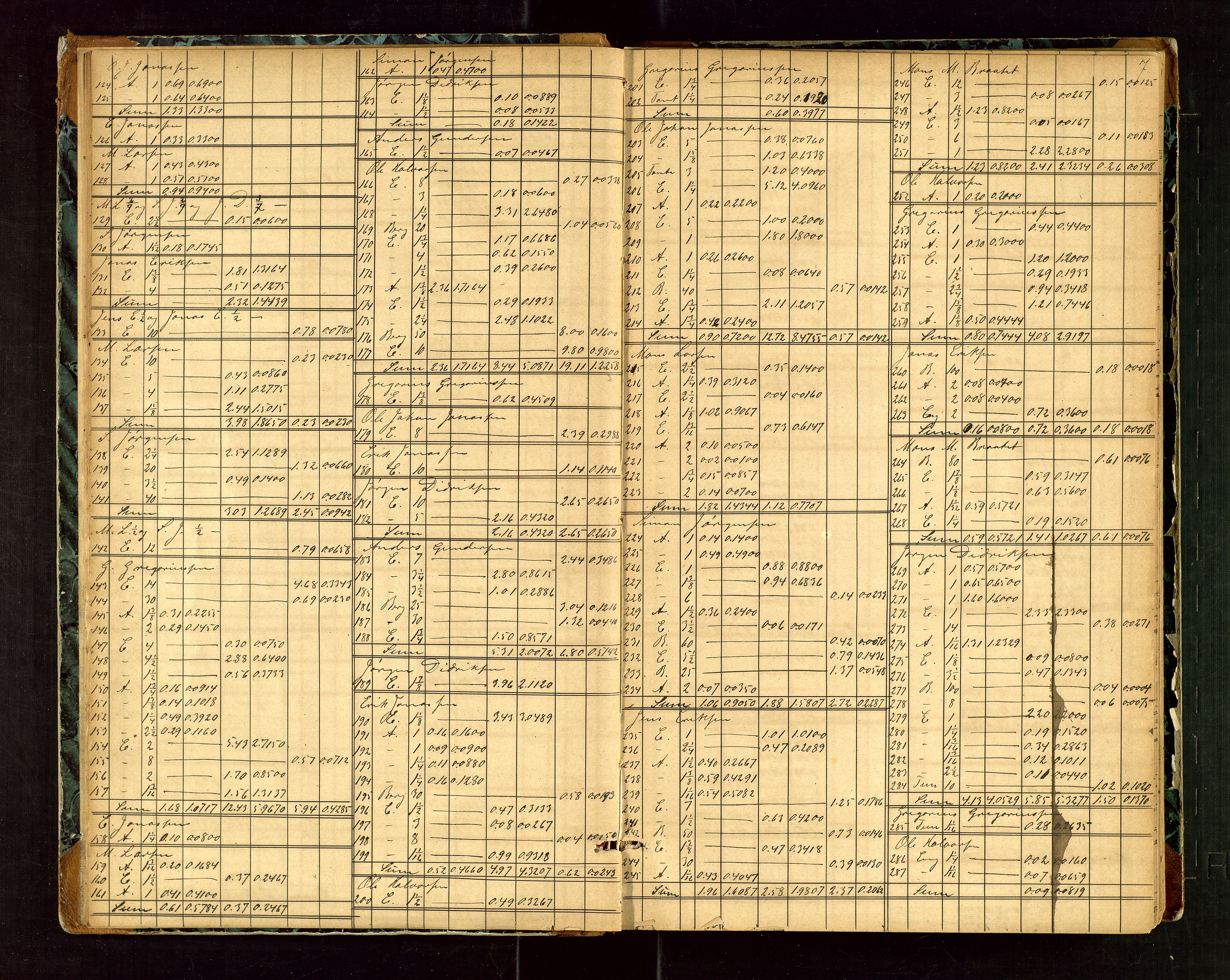 Rogaland jordskifterett, AV/SAST-A-102426/Oa/L0038: Forhandlingsprotokoll, 1868-1872, p. 7