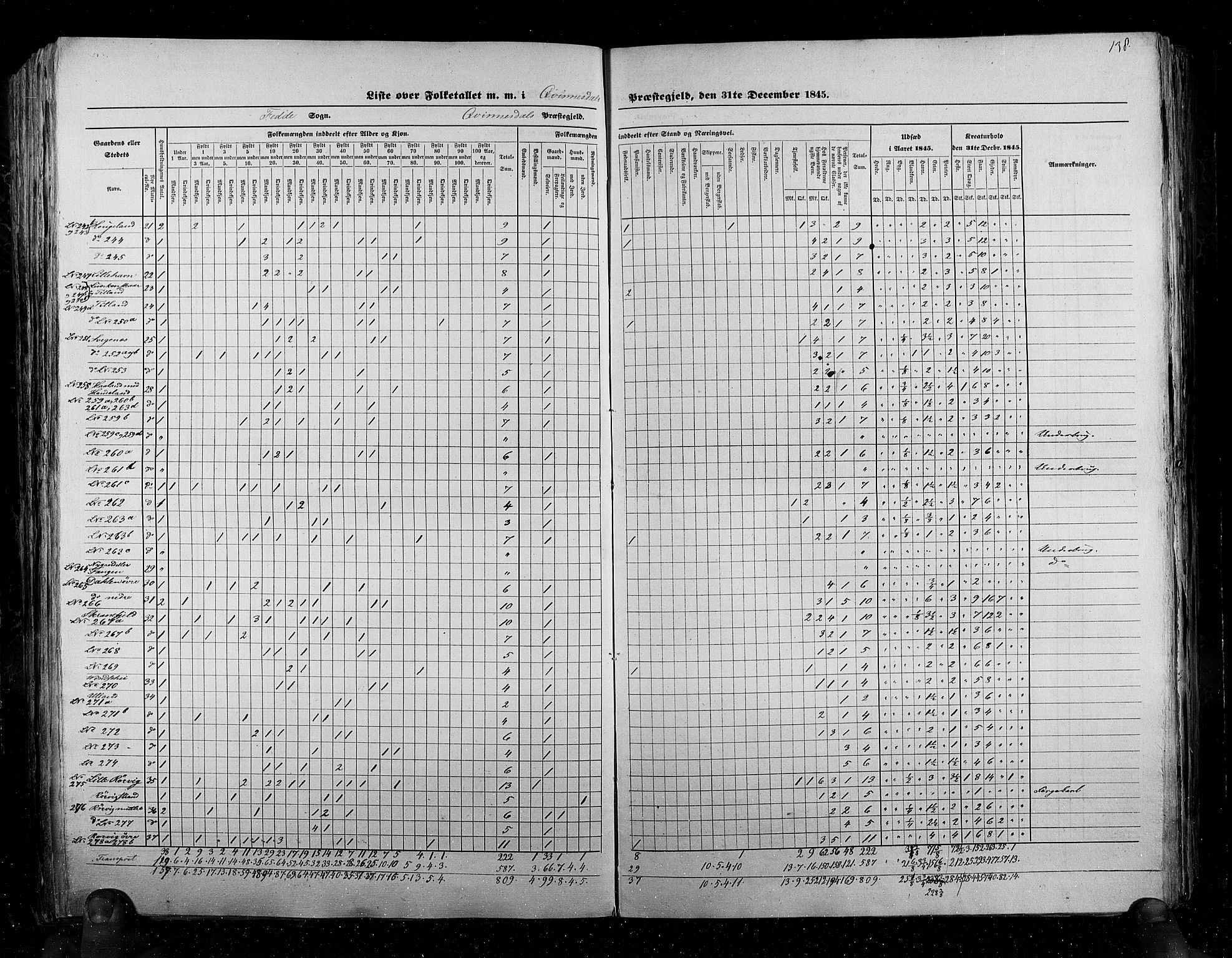 RA, Census 1845, vol. 6: Lister og Mandal amt og Stavanger amt, 1845, p. 138